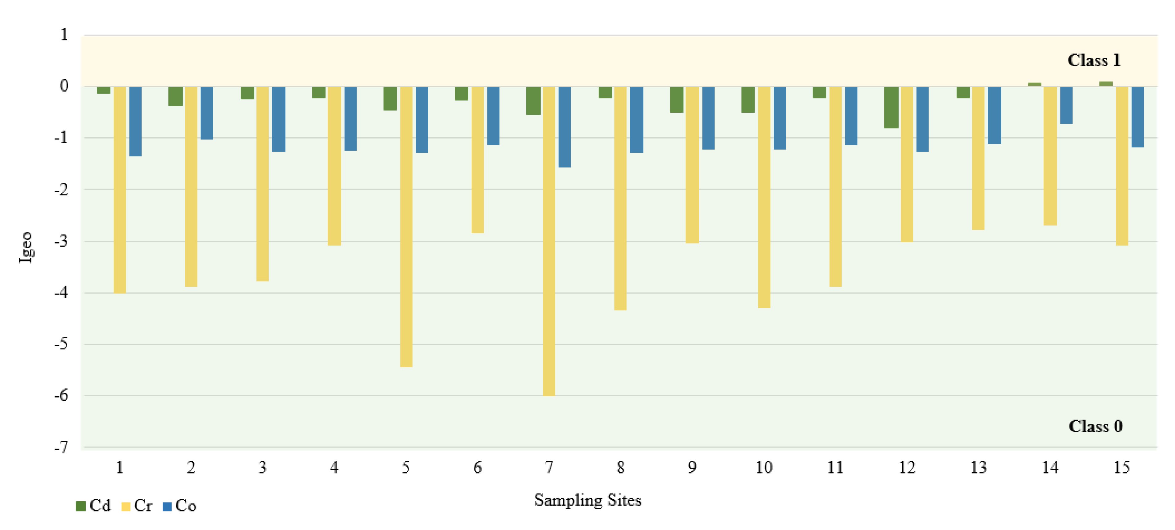 Ijerph 18 10193 g002 550