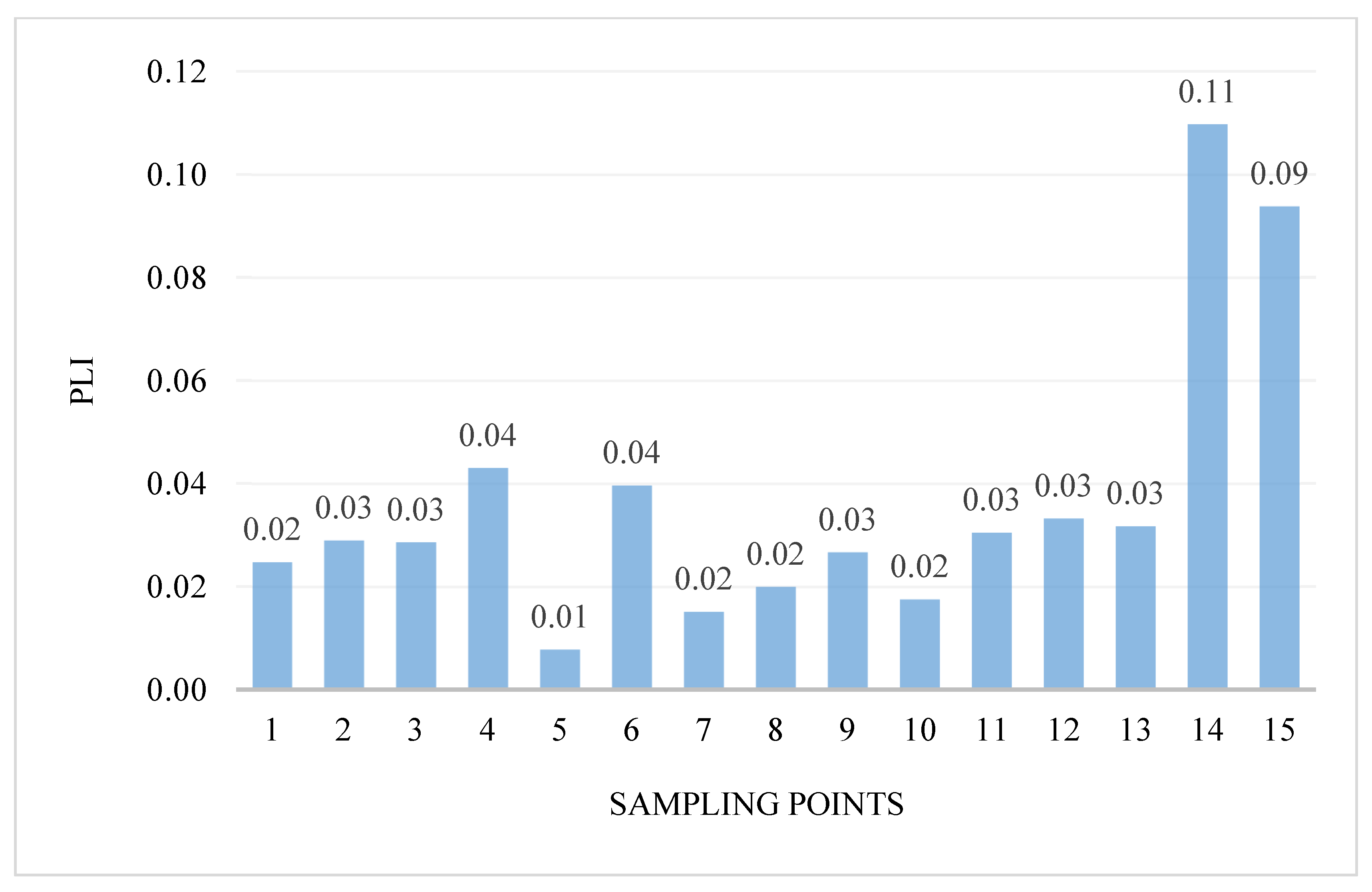 Ijerph 18 10193 g004 550