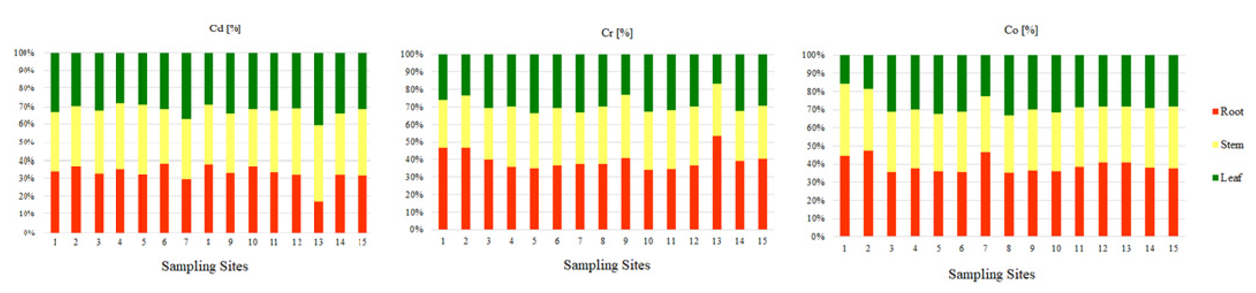 Ijerph 18 10193 g005 550
