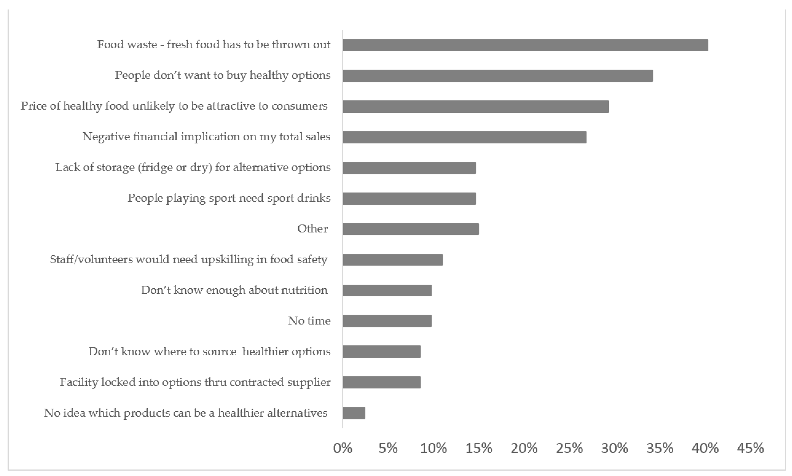 Ijerph 18 10194 g002