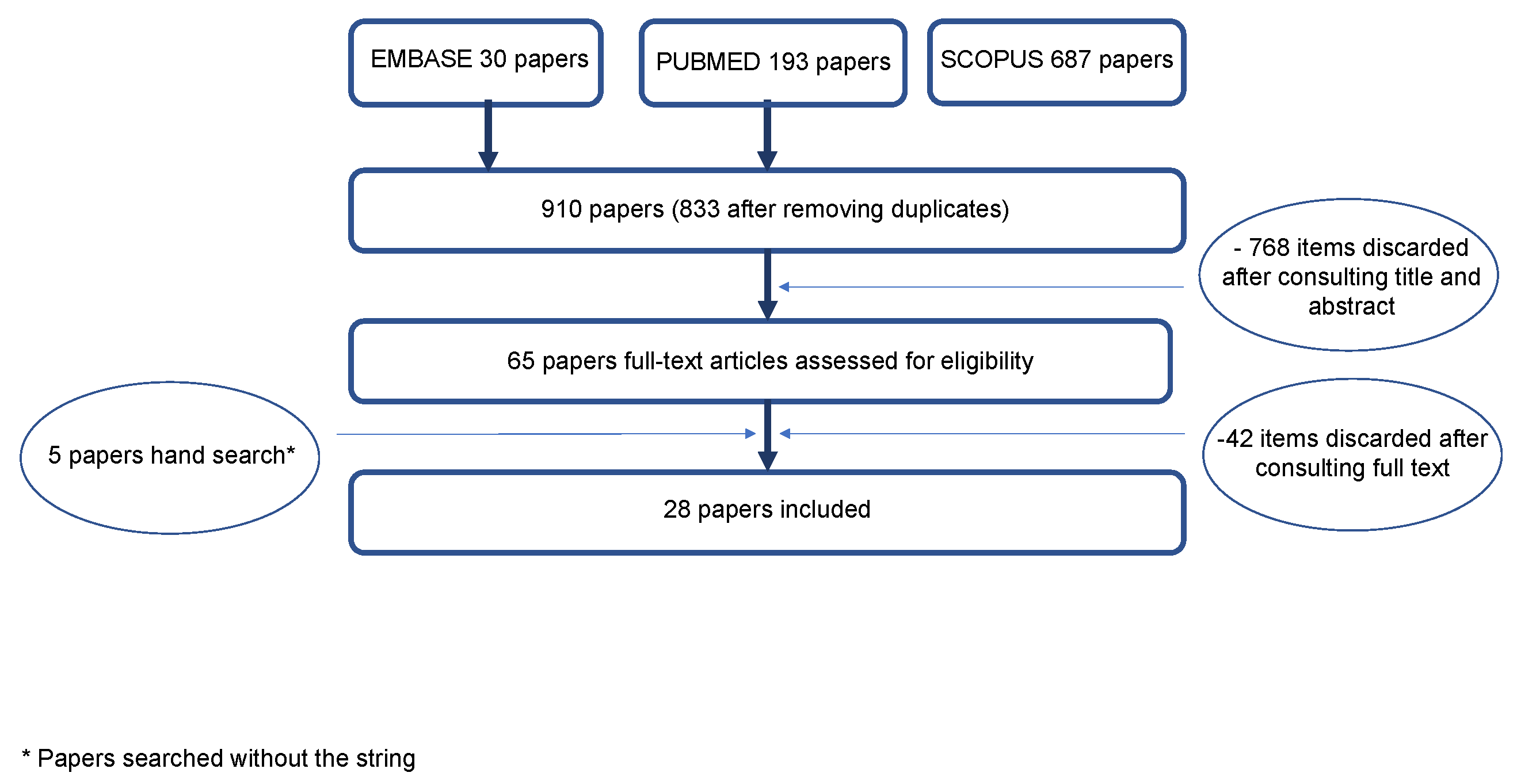 IJERPH | Free Full-Text | Root Canal Morphology and Configuration of the  Mandibular Canine: A Systematic Review