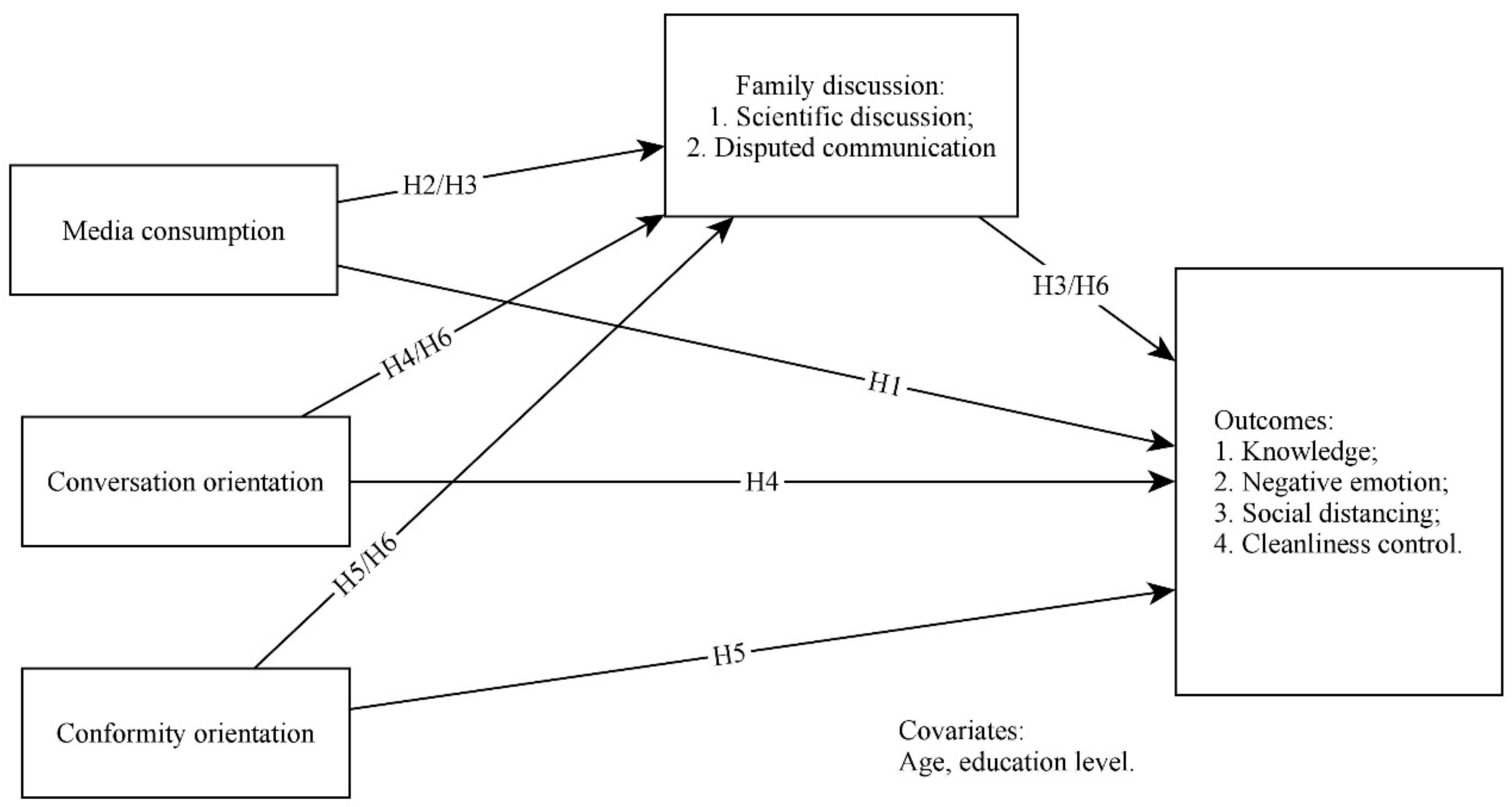 Ijerph 18 10198 g001