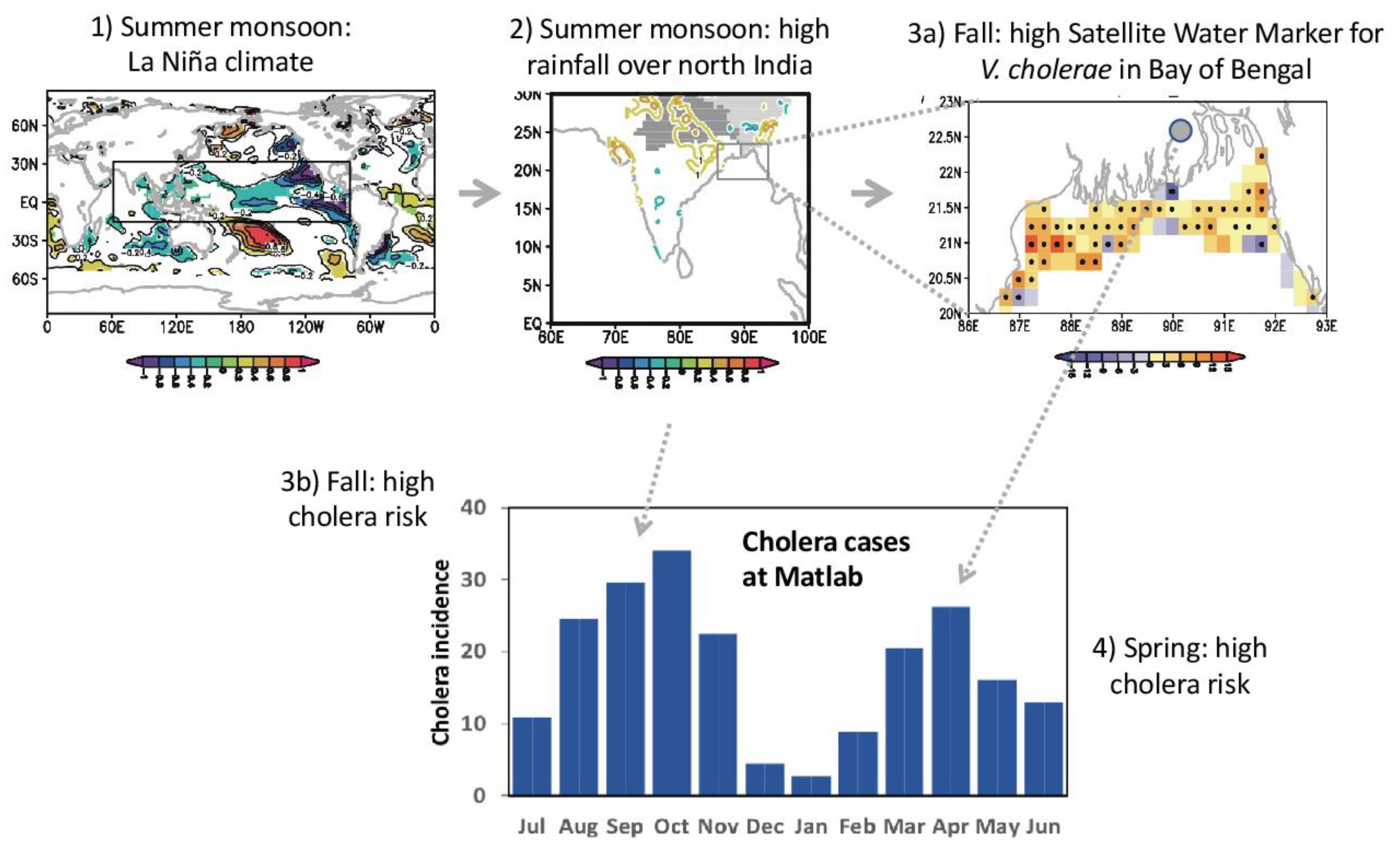 Ijerph 18 10201 g003 550