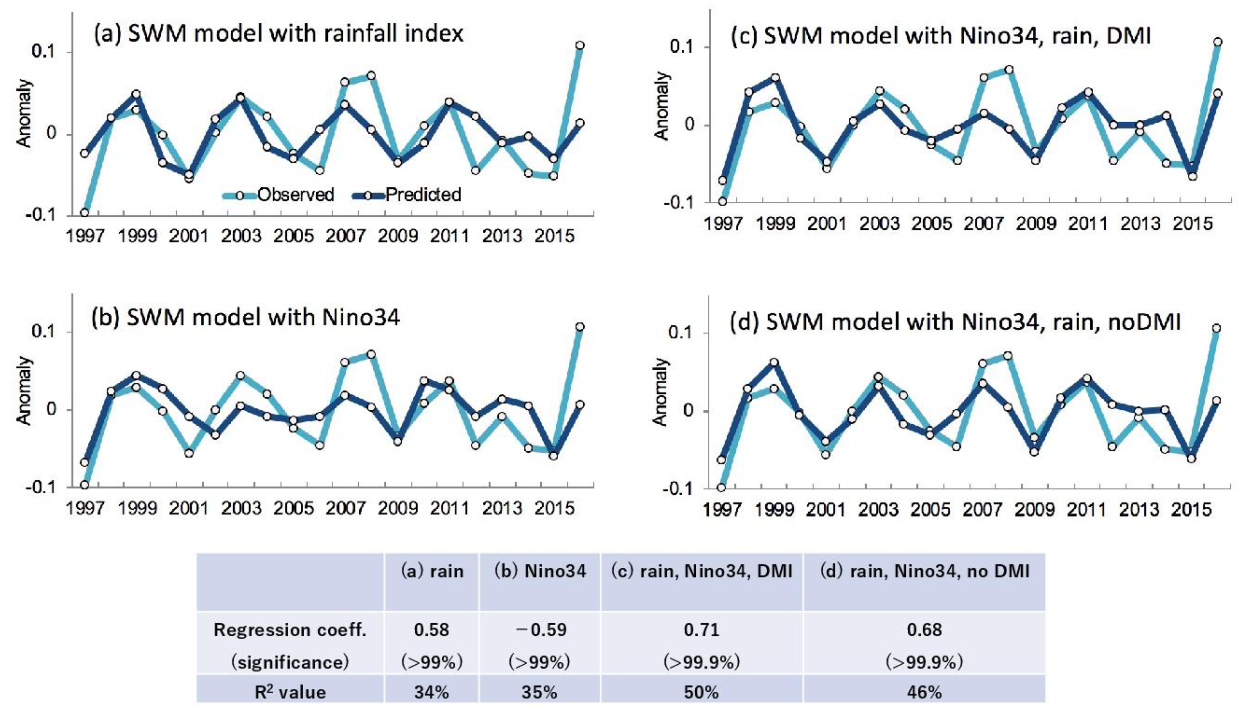 Ijerph 18 10201 g004 550