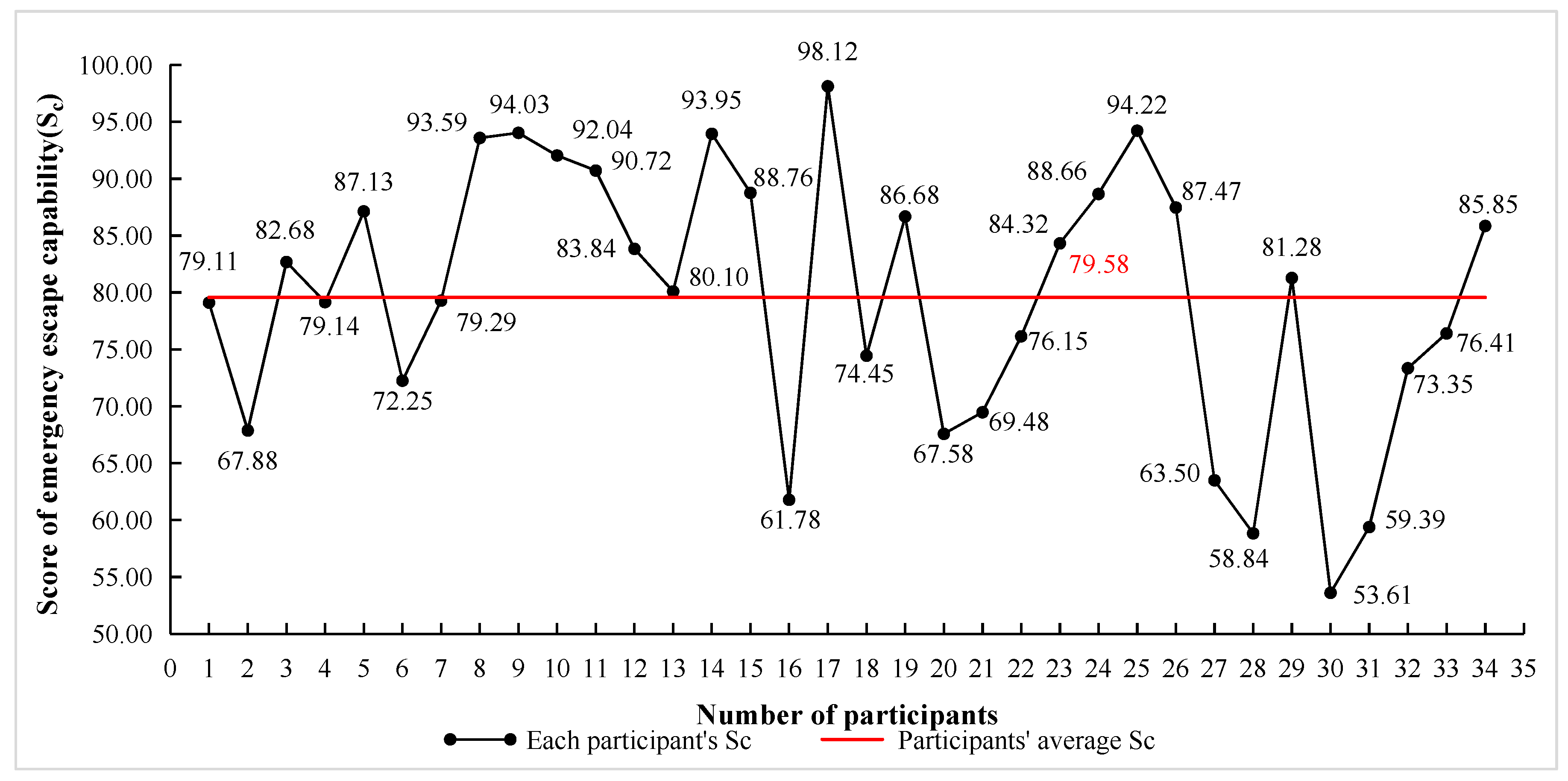 Ijerph 18 10203 g006 Ijerph 18 10203 g006