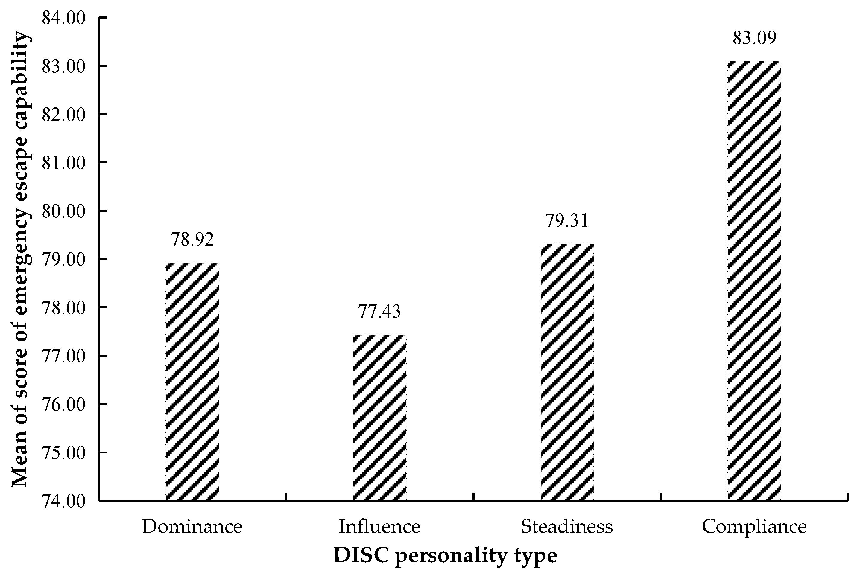 Ijerph 18 10203 g007 Ijerph 18 10203 g007