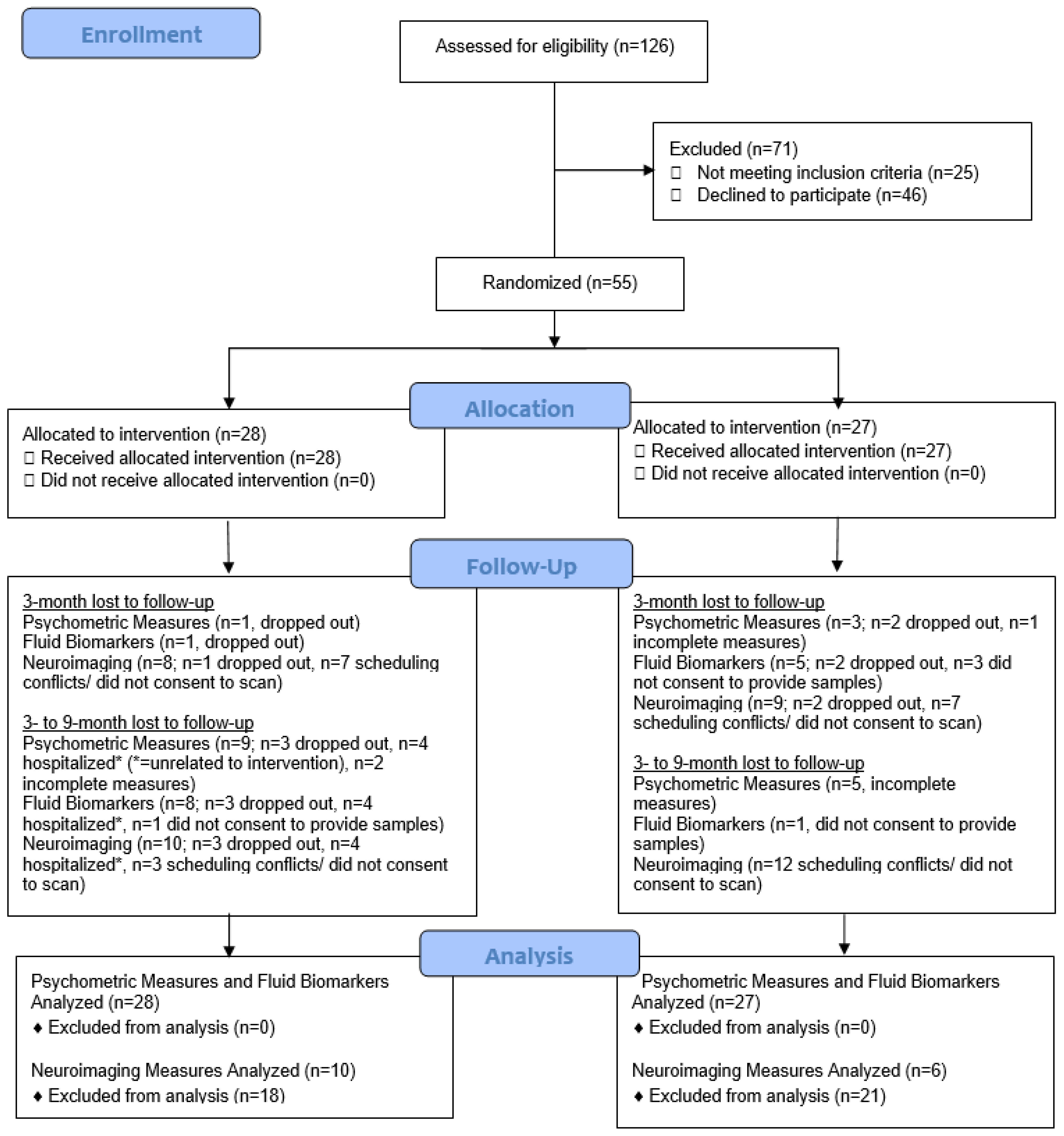 Ijerph 18 10205 g004 Ijerph 18 10205 g004