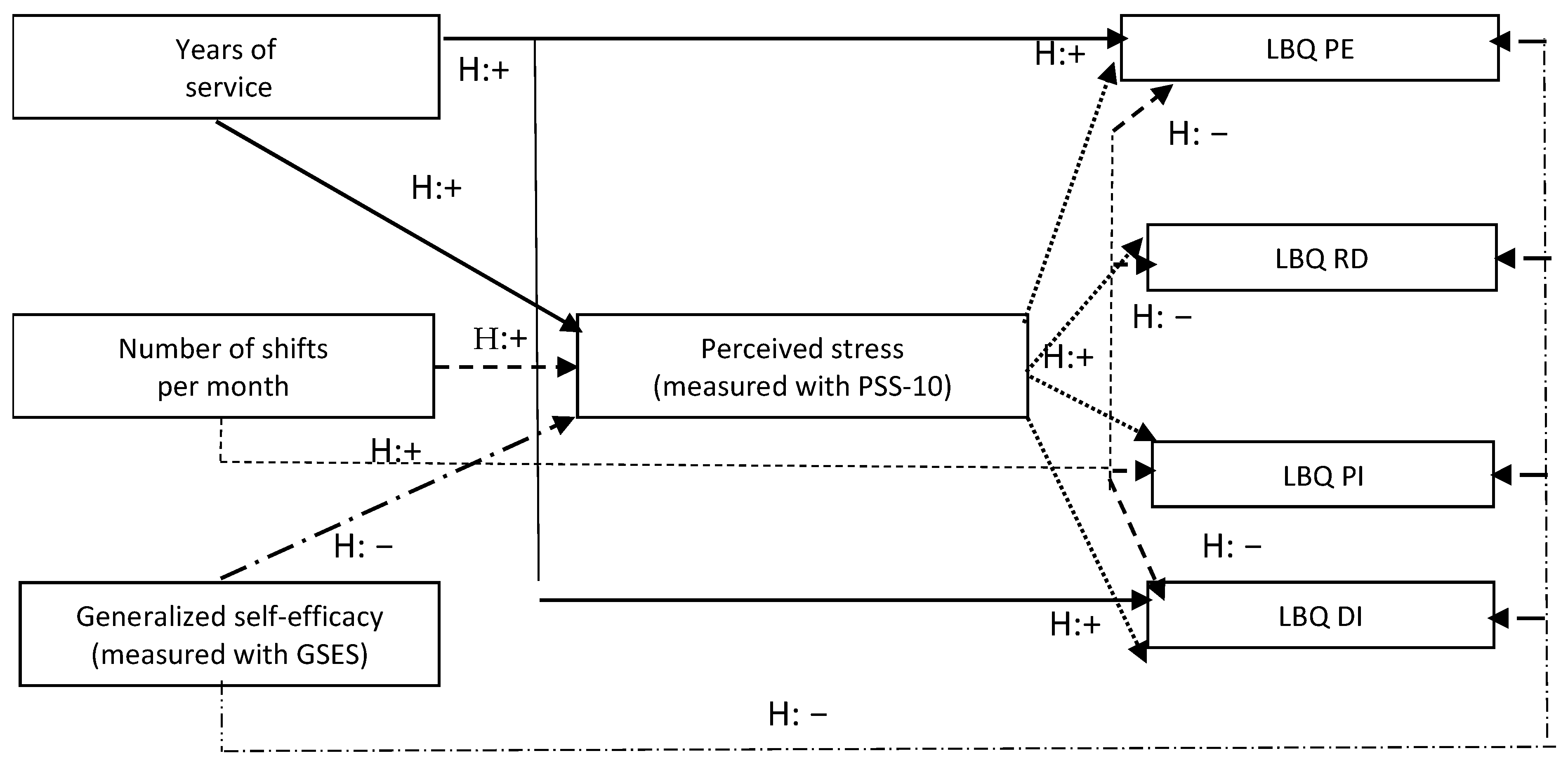 Ijerph 18 10206 g001 550