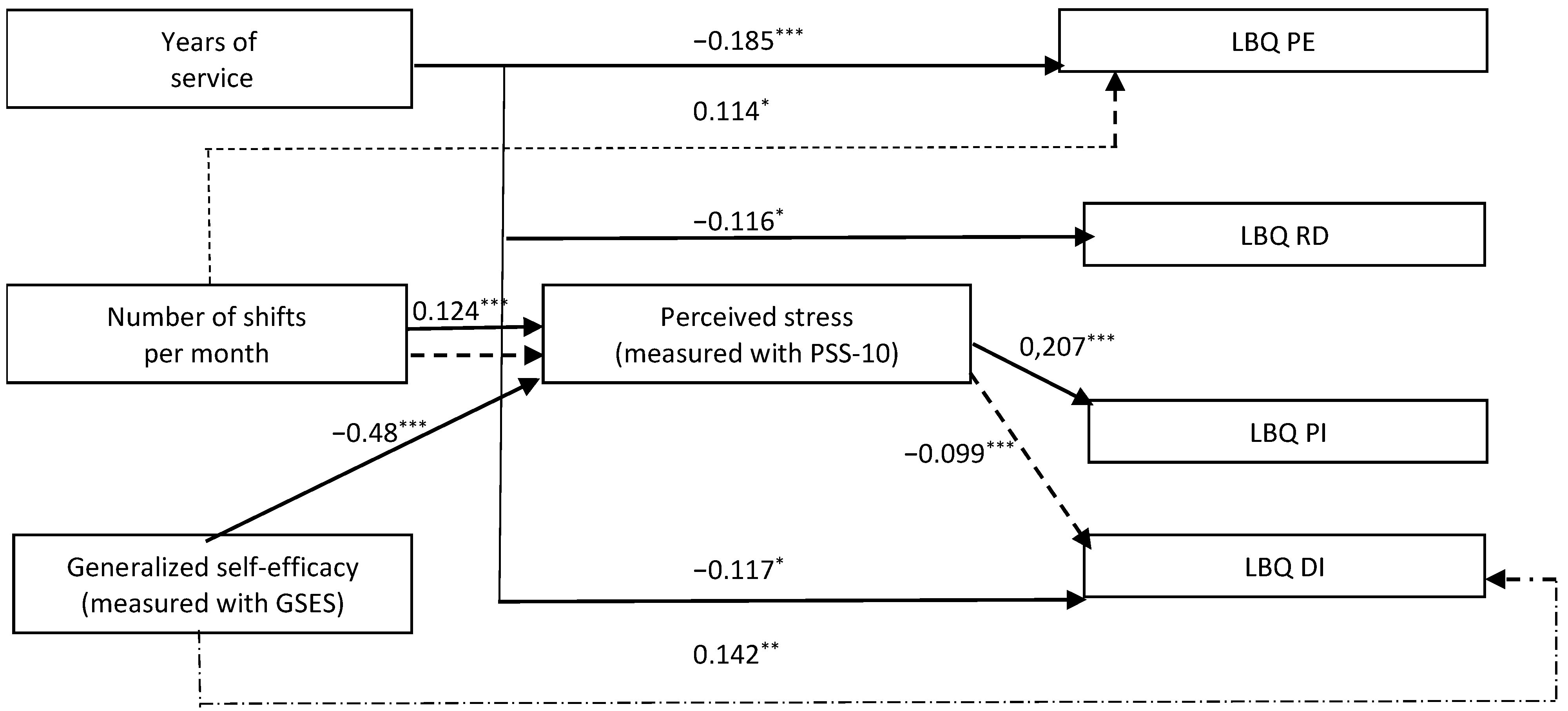 Ijerph 18 10206 g002 550
