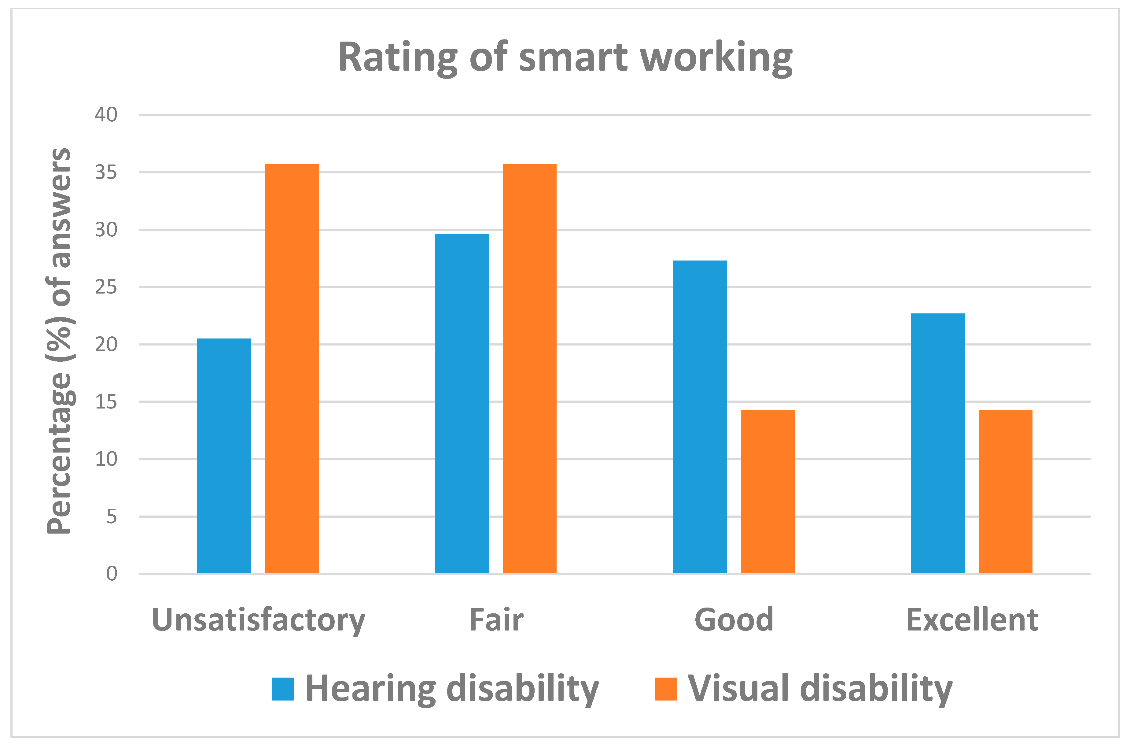 Ijerph 18 10208 g005 550