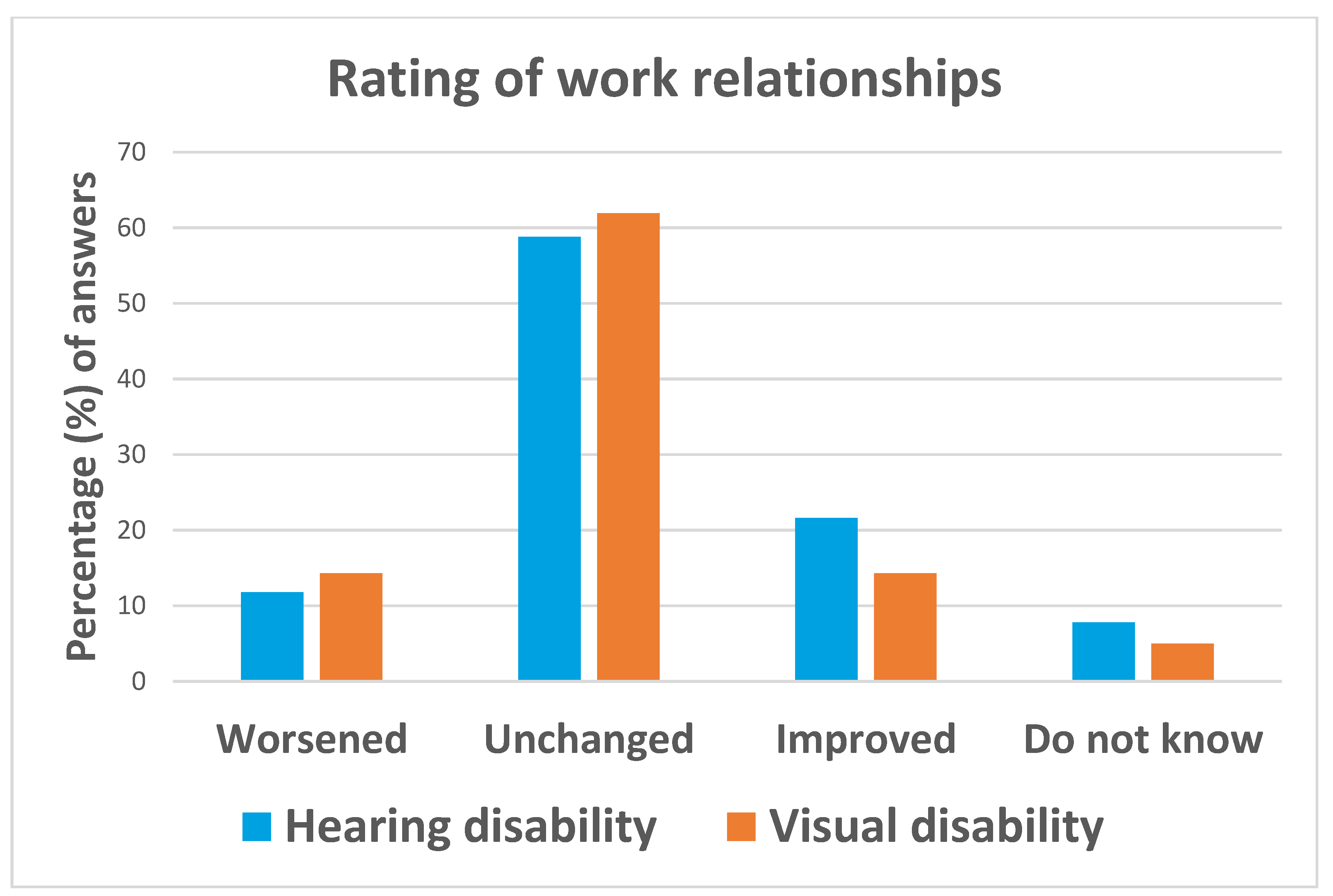 Ijerph 18 10208 g006 550