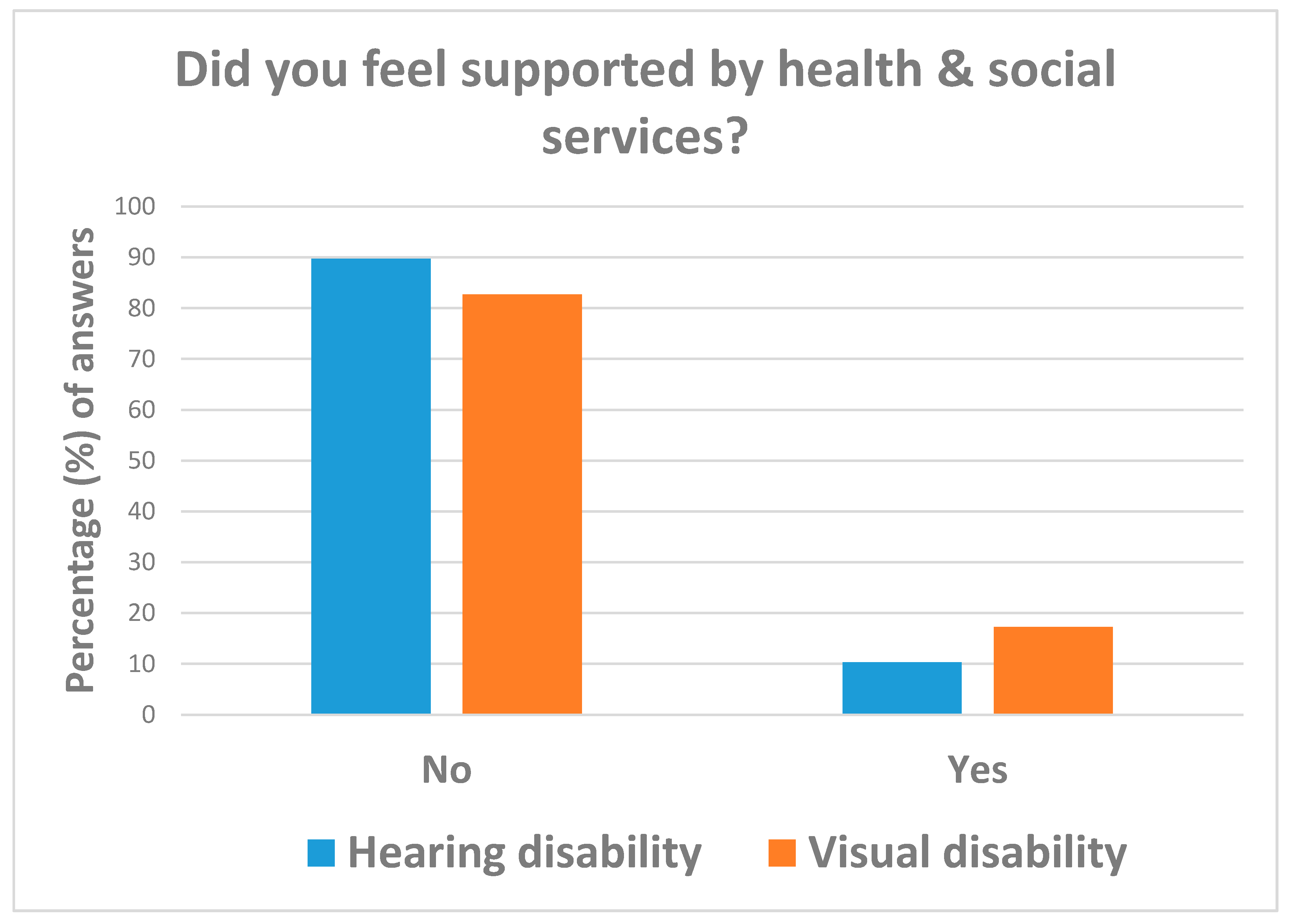 Ijerph 18 10208 g007 550