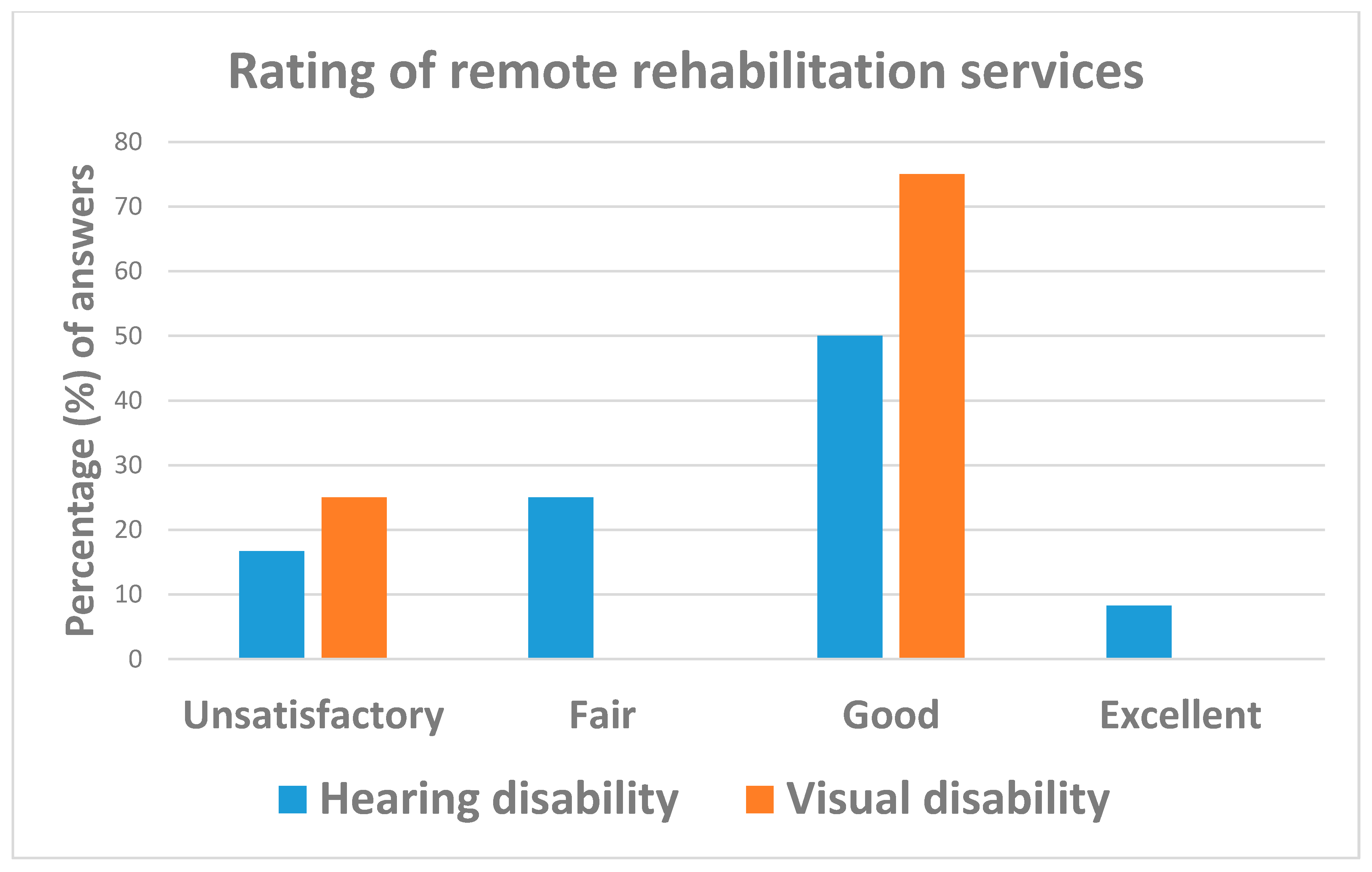 Ijerph 18 10208 g008 550