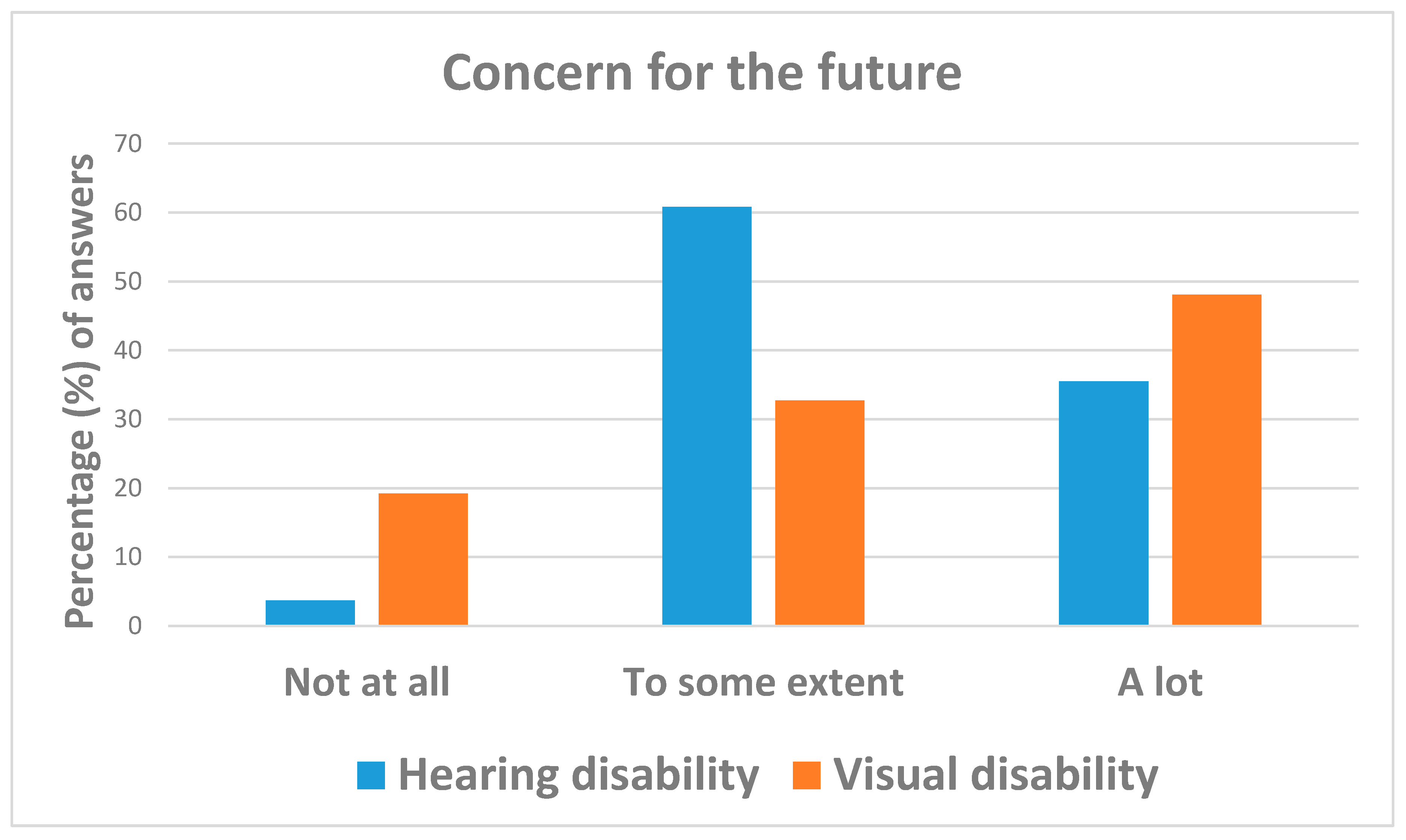 Ijerph 18 10208 g009 550