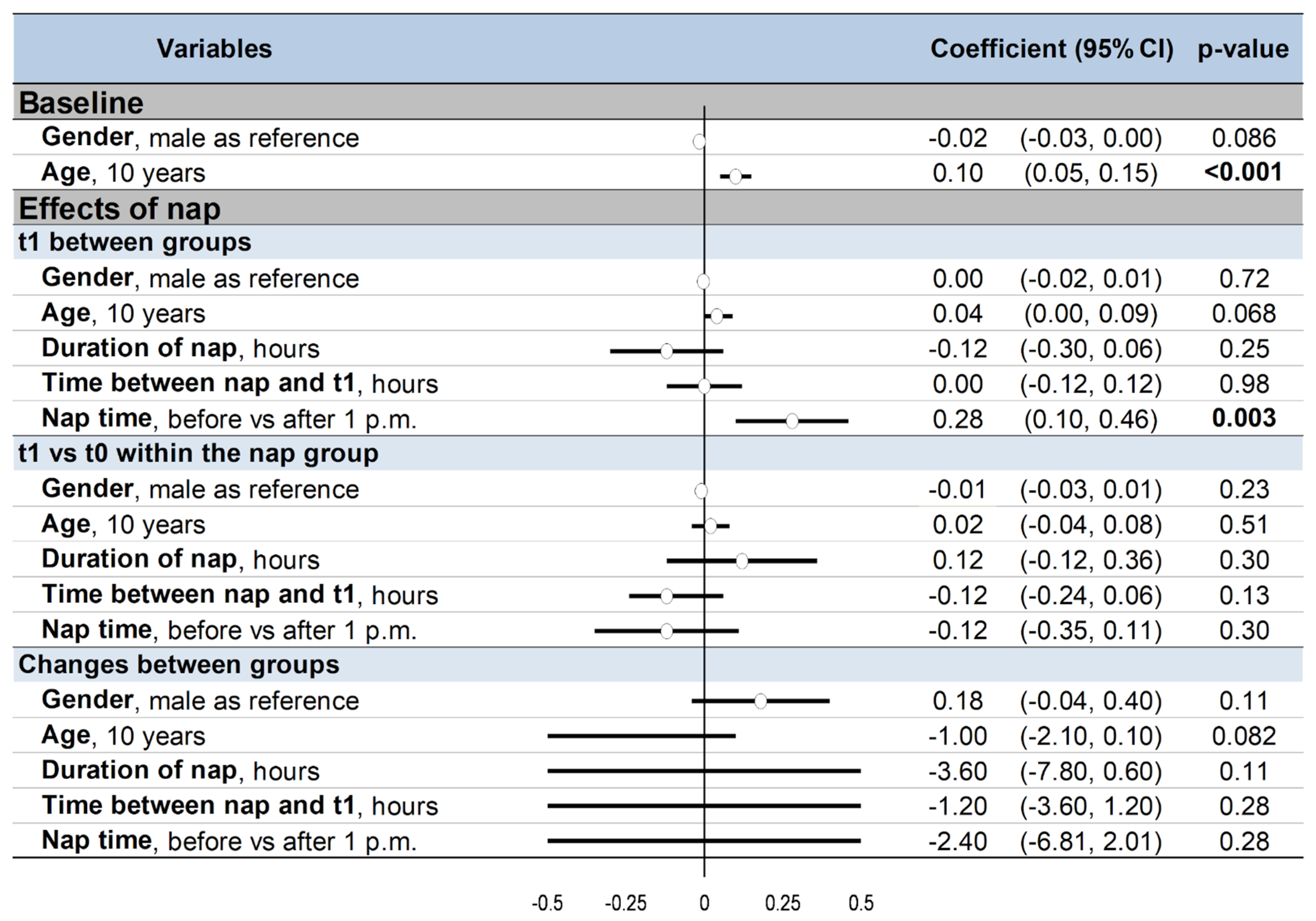 Ijerph 18 10212 g006