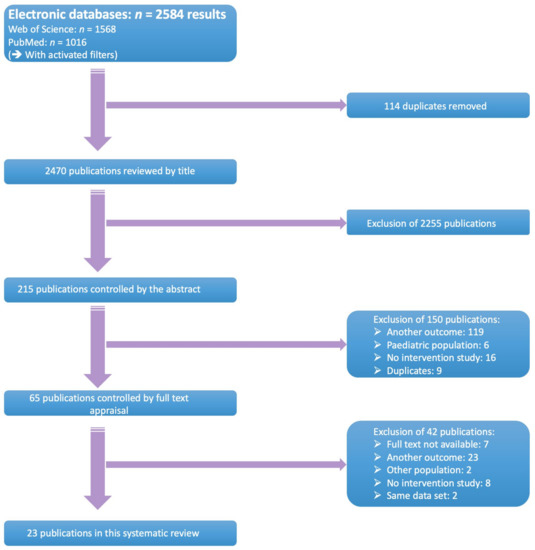 IJERPH Free FullText Interventions to Improve Medication Adherence
