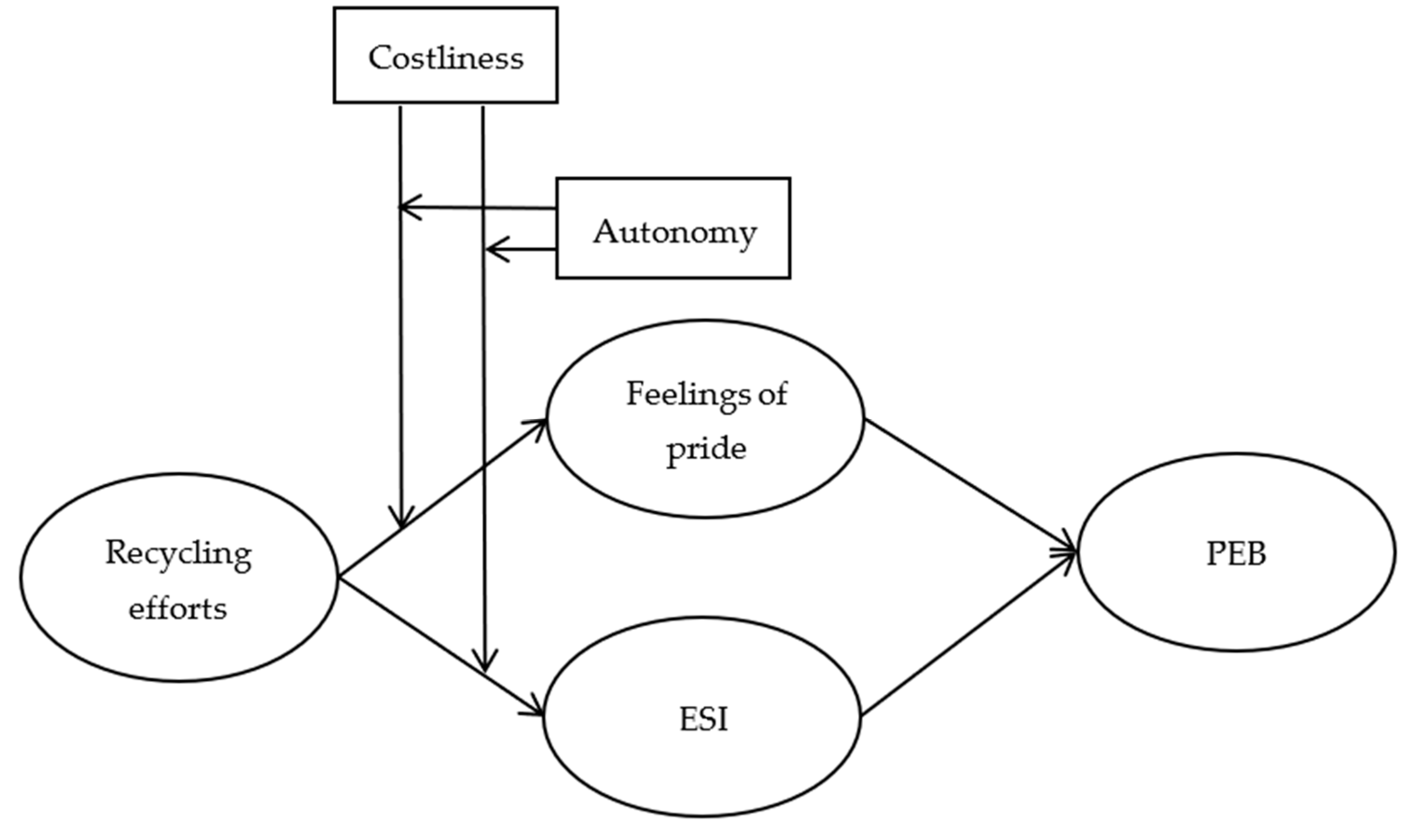 Ijerph 18 10216 g001