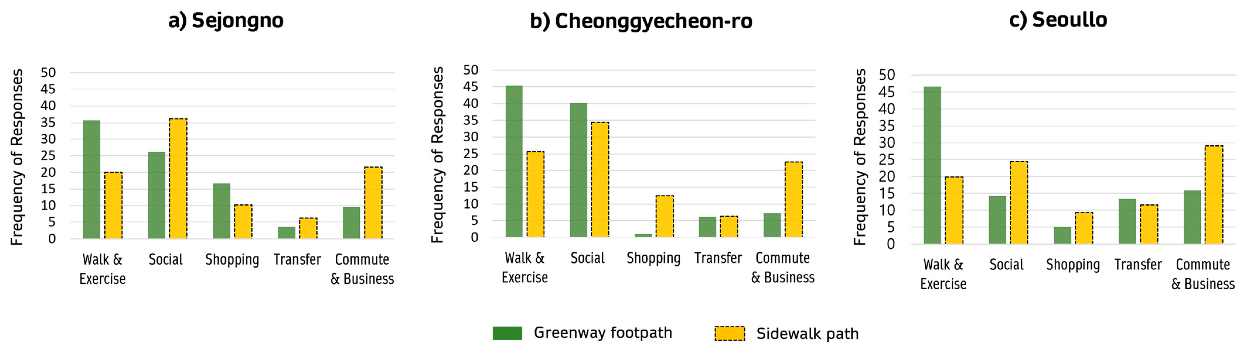 Ijerph 18 10225 g002