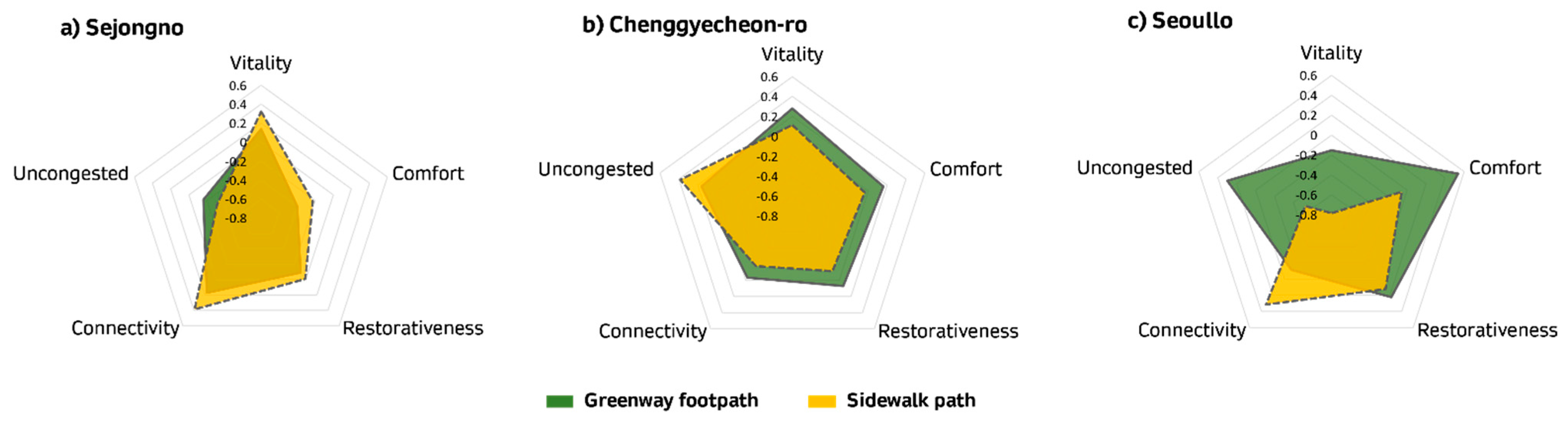 Ijerph 18 10225 g003