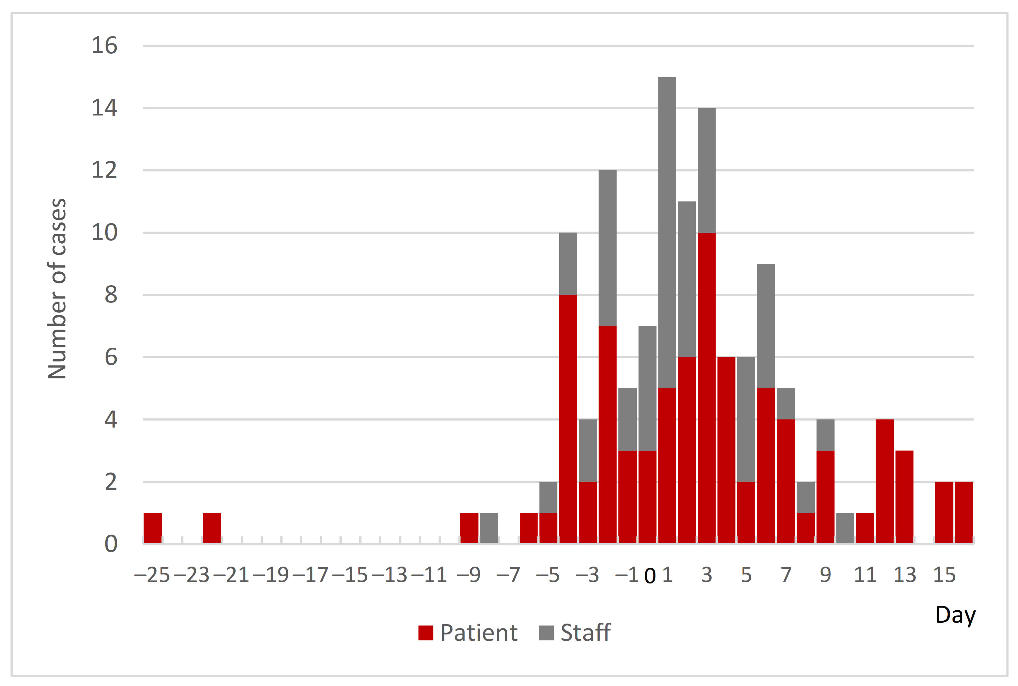 Ijerph 18 10226 g002