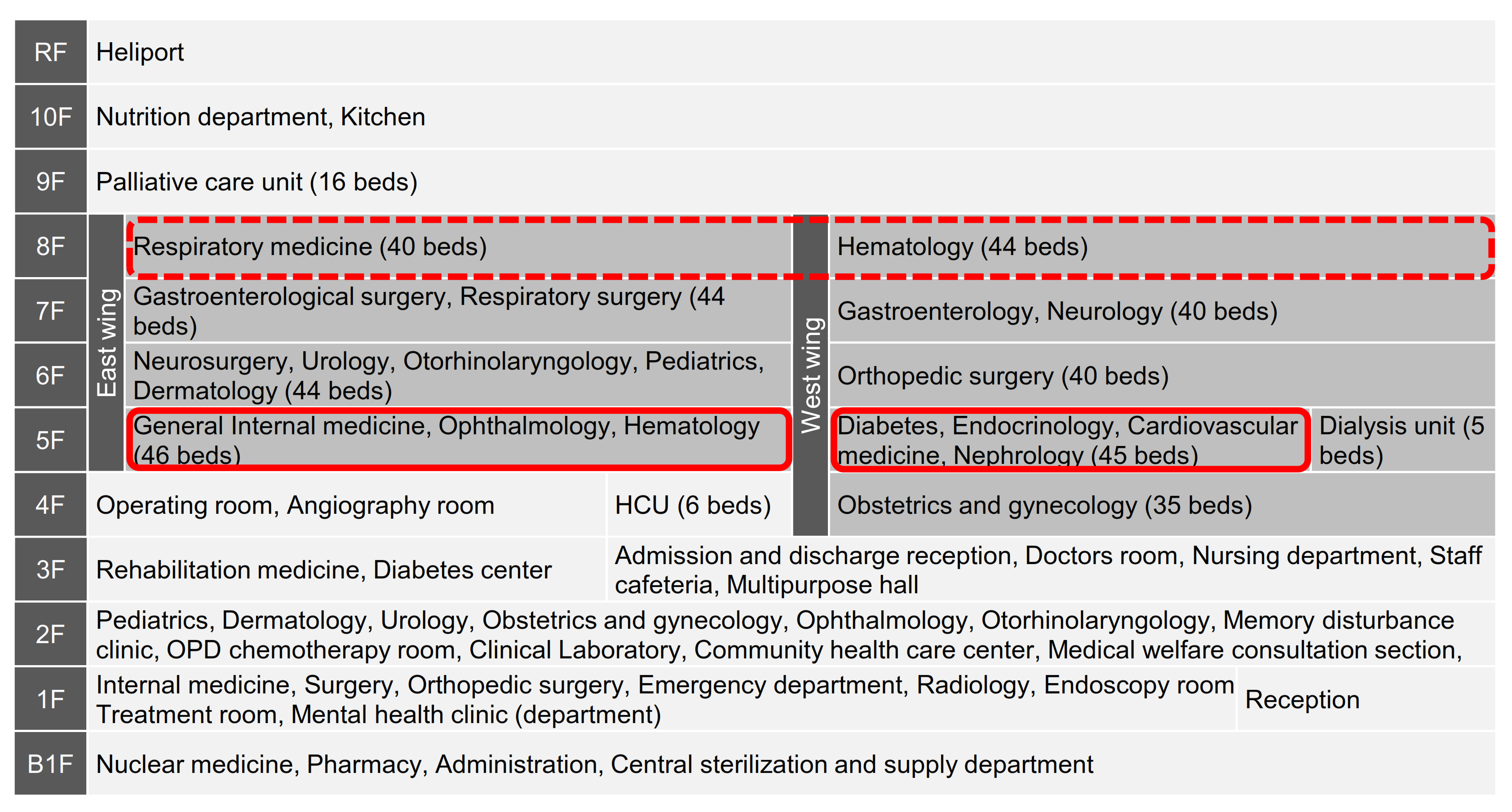 Ijerph 18 10226 g003