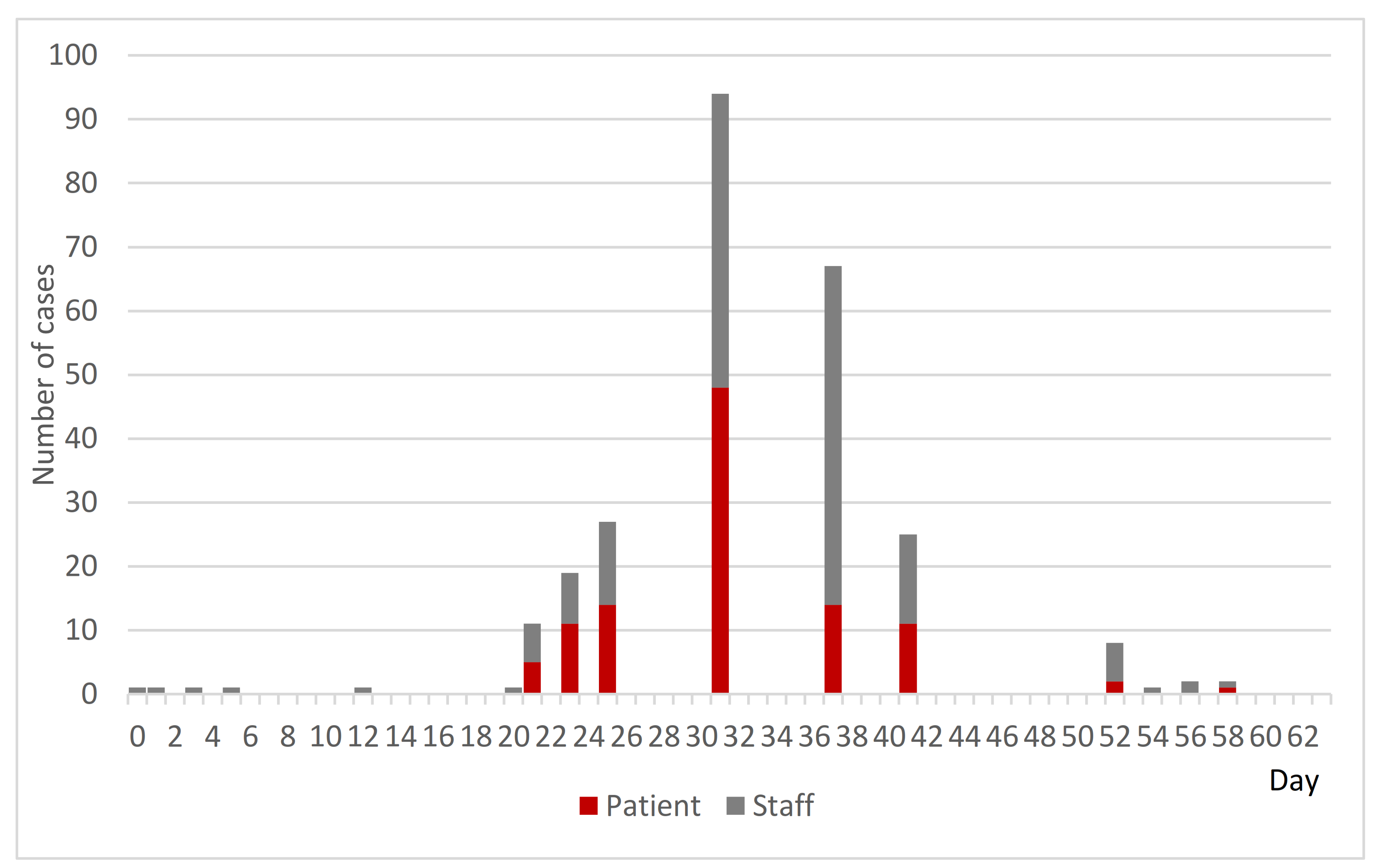 Ijerph 18 10226 g006
