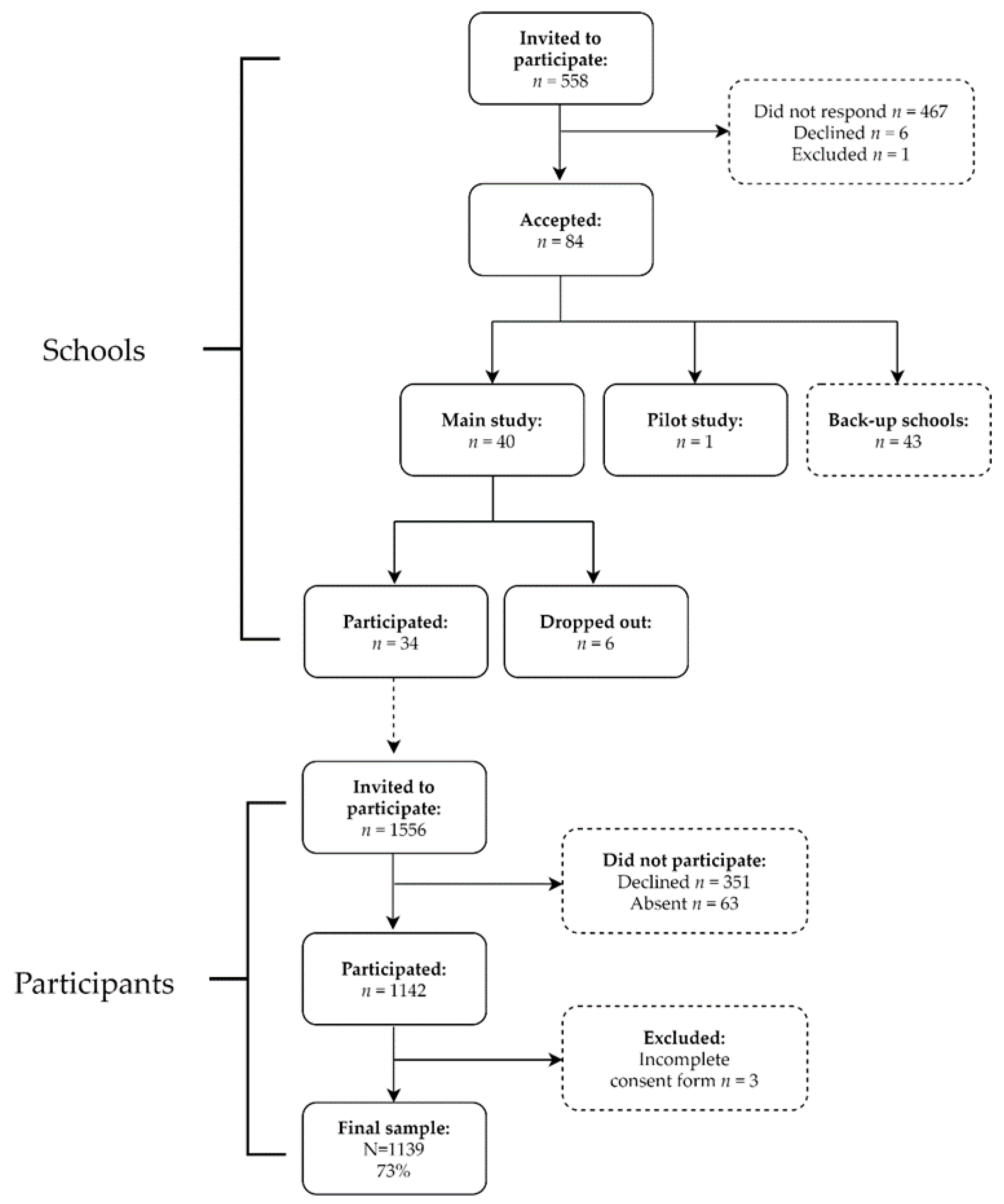 Ijerph 18 10239 g001 550