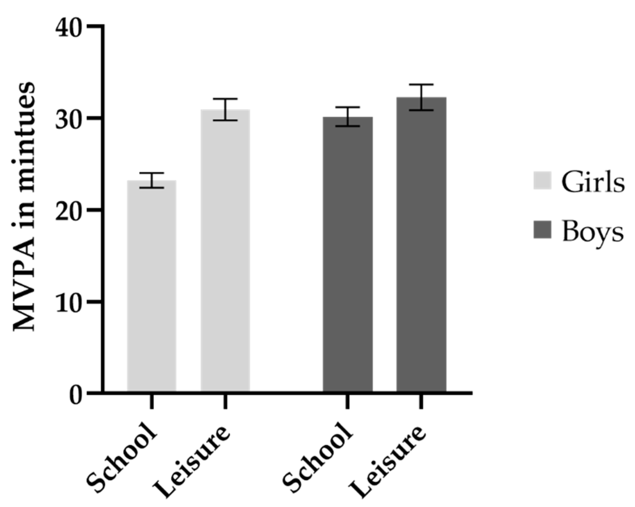 Ijerph 18 10239 g002 550