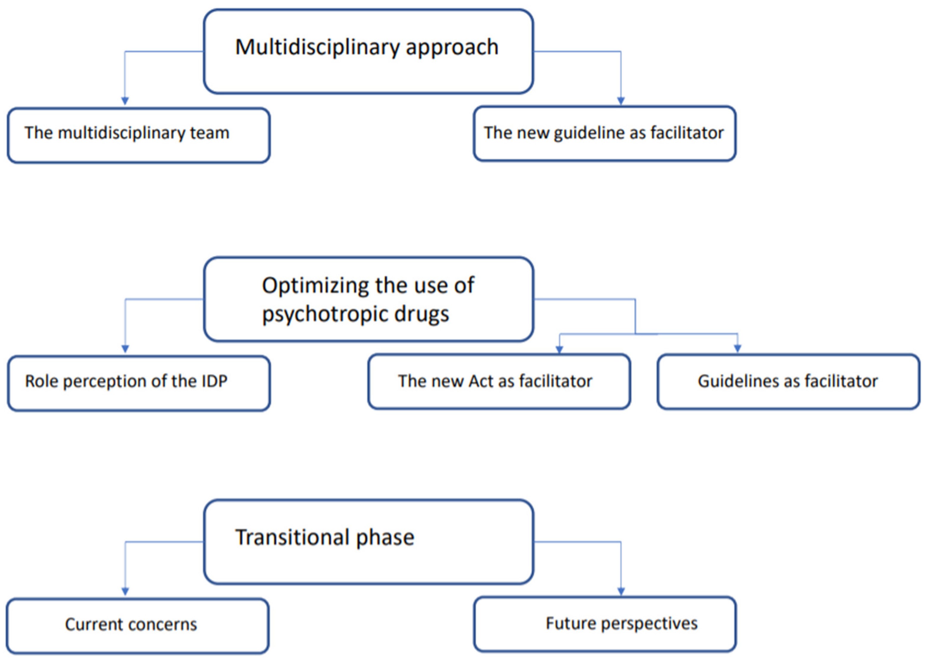 Ijerph 18 10240 g002