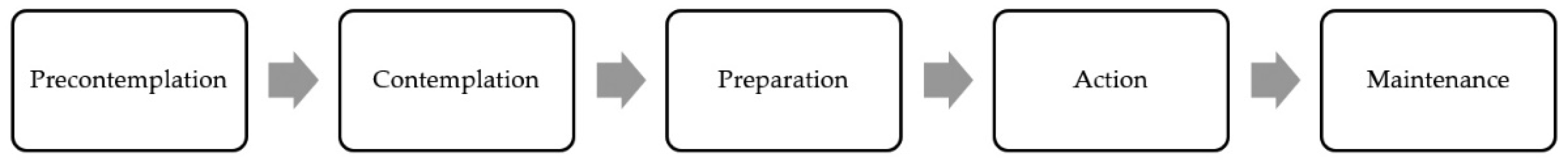 Ijerph 18 10241 g001 Ijerph 18 10241 g001