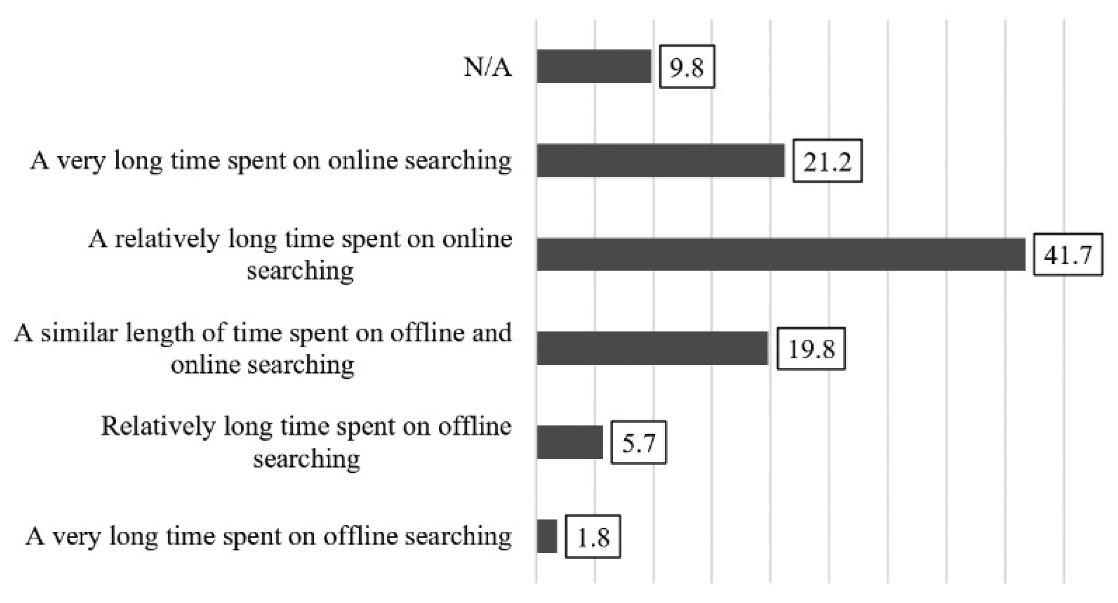 Ijerph 18 10241 g003 Ijerph 18 10241 g003