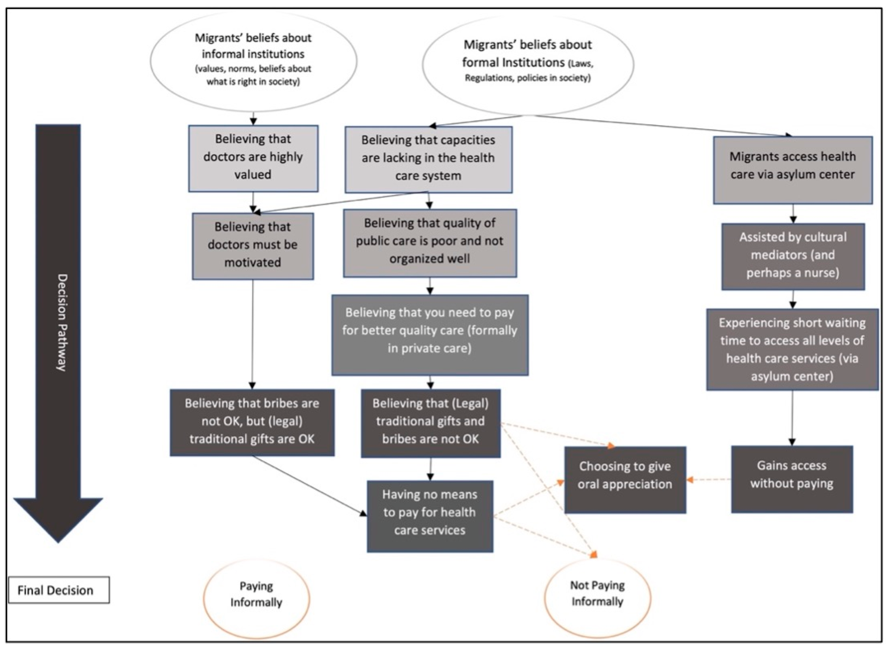 Ijerph 18 10247 g002 Ijerph 18 10247 g002