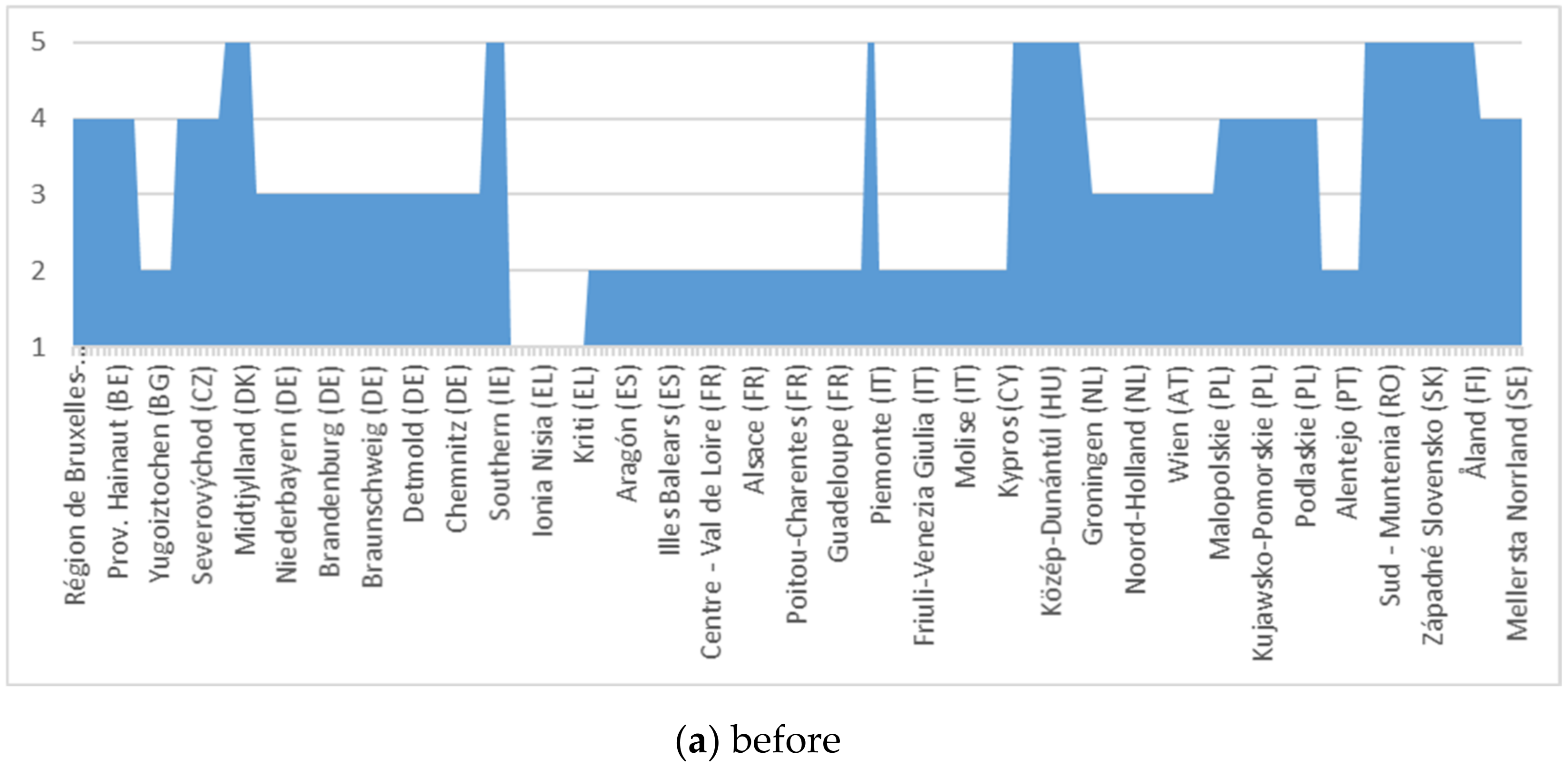 Ijerph 18 10254 g003a 550