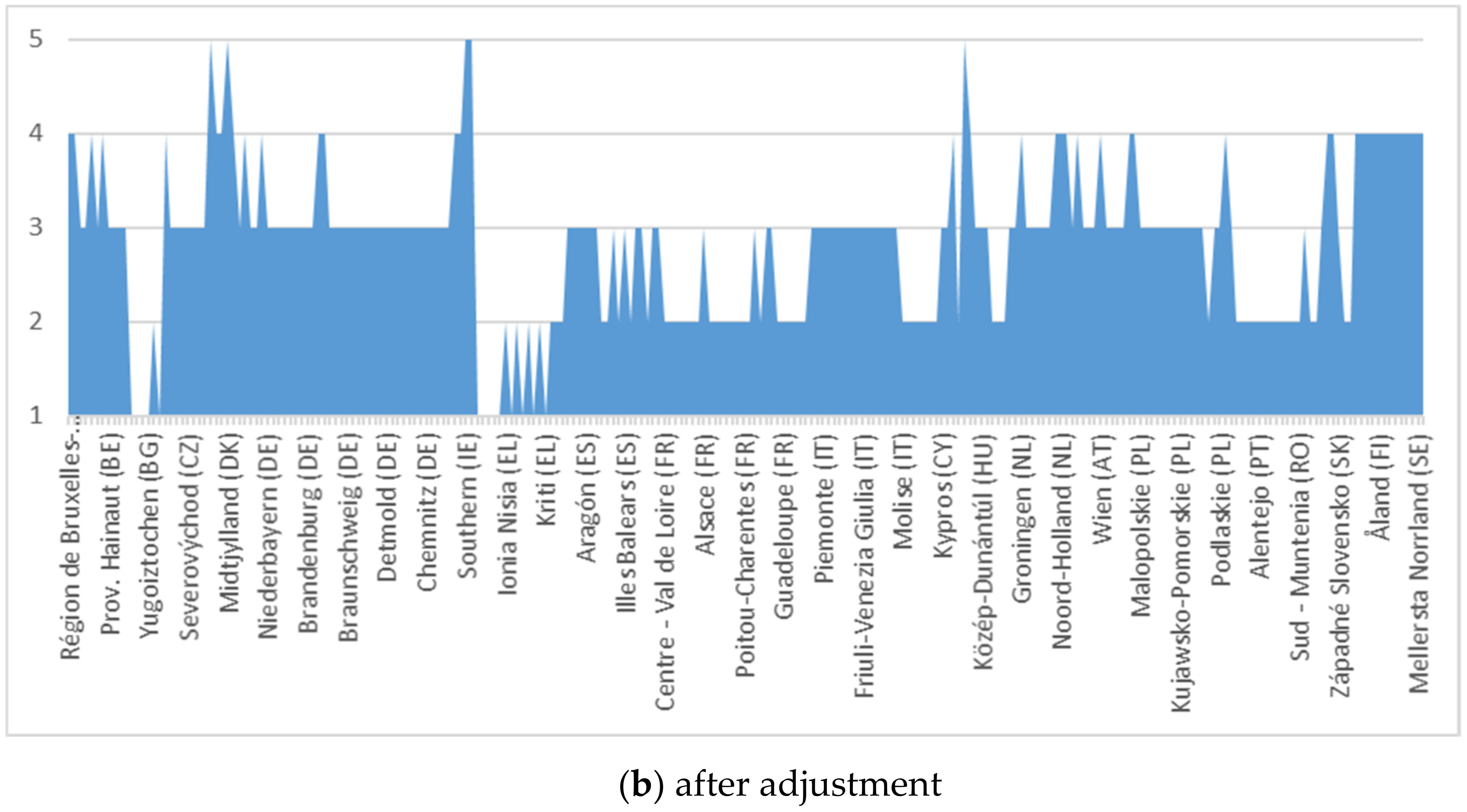 Ijerph 18 10254 g003b 550
