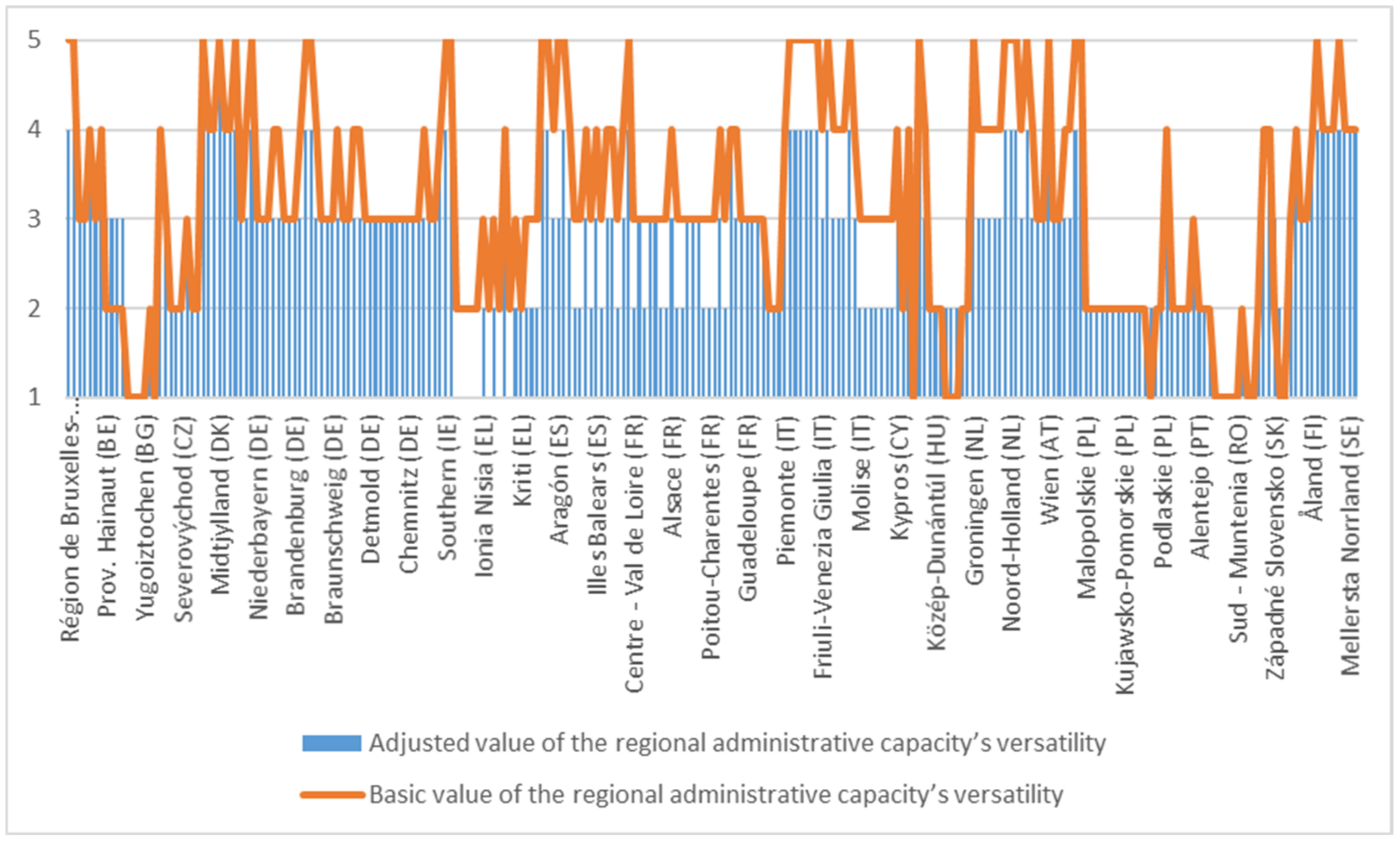 Ijerph 18 10254 g005 550