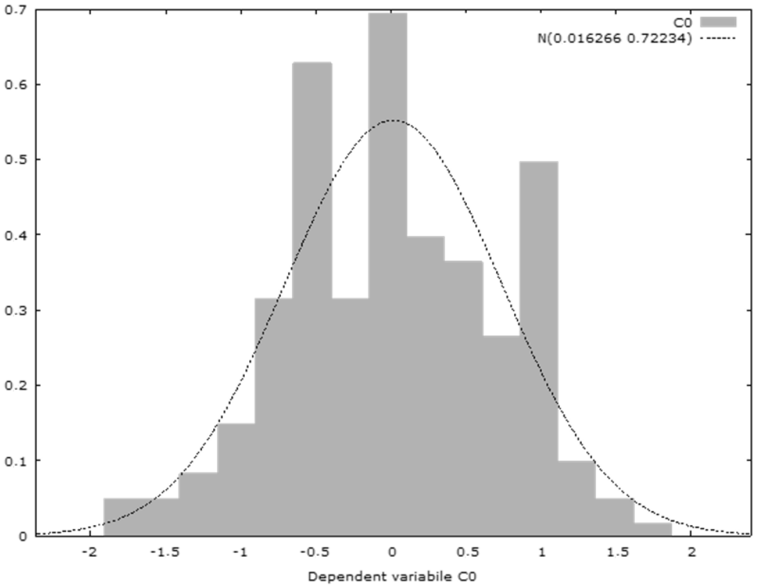 Ijerph 18 10254 g006 550