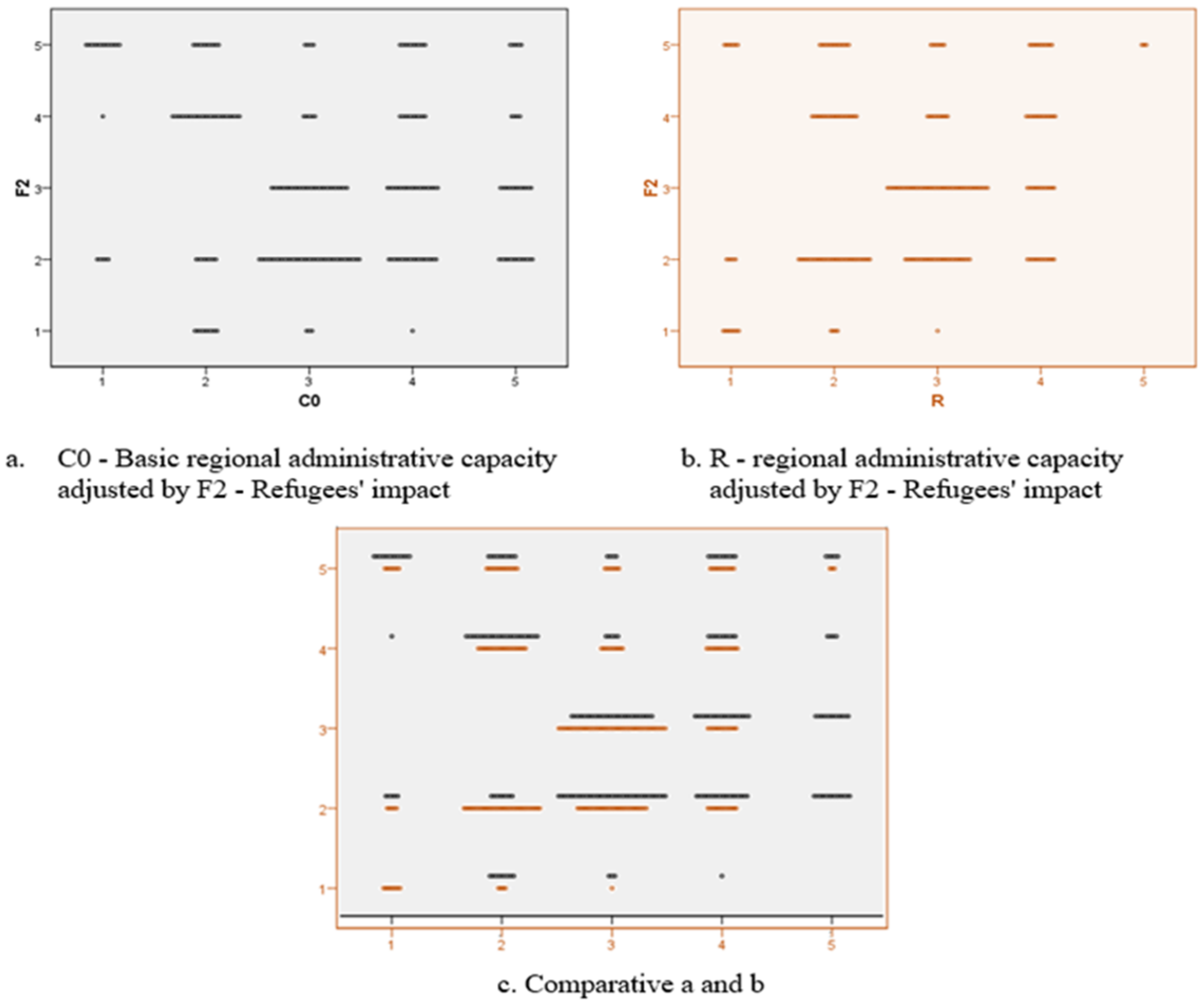 Ijerph 18 10254 g010 550