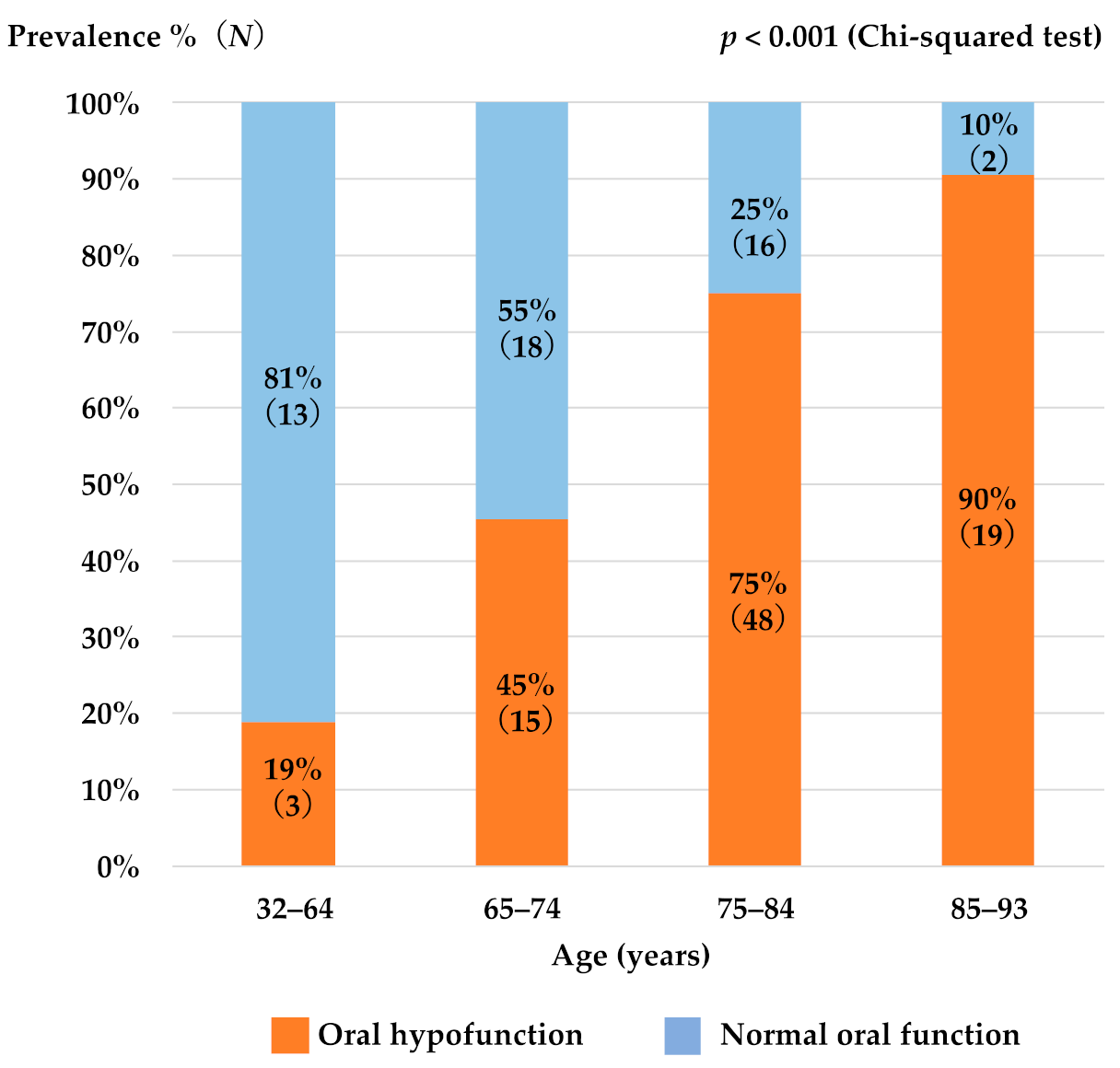 Ijerph 18 10256 g001 550
