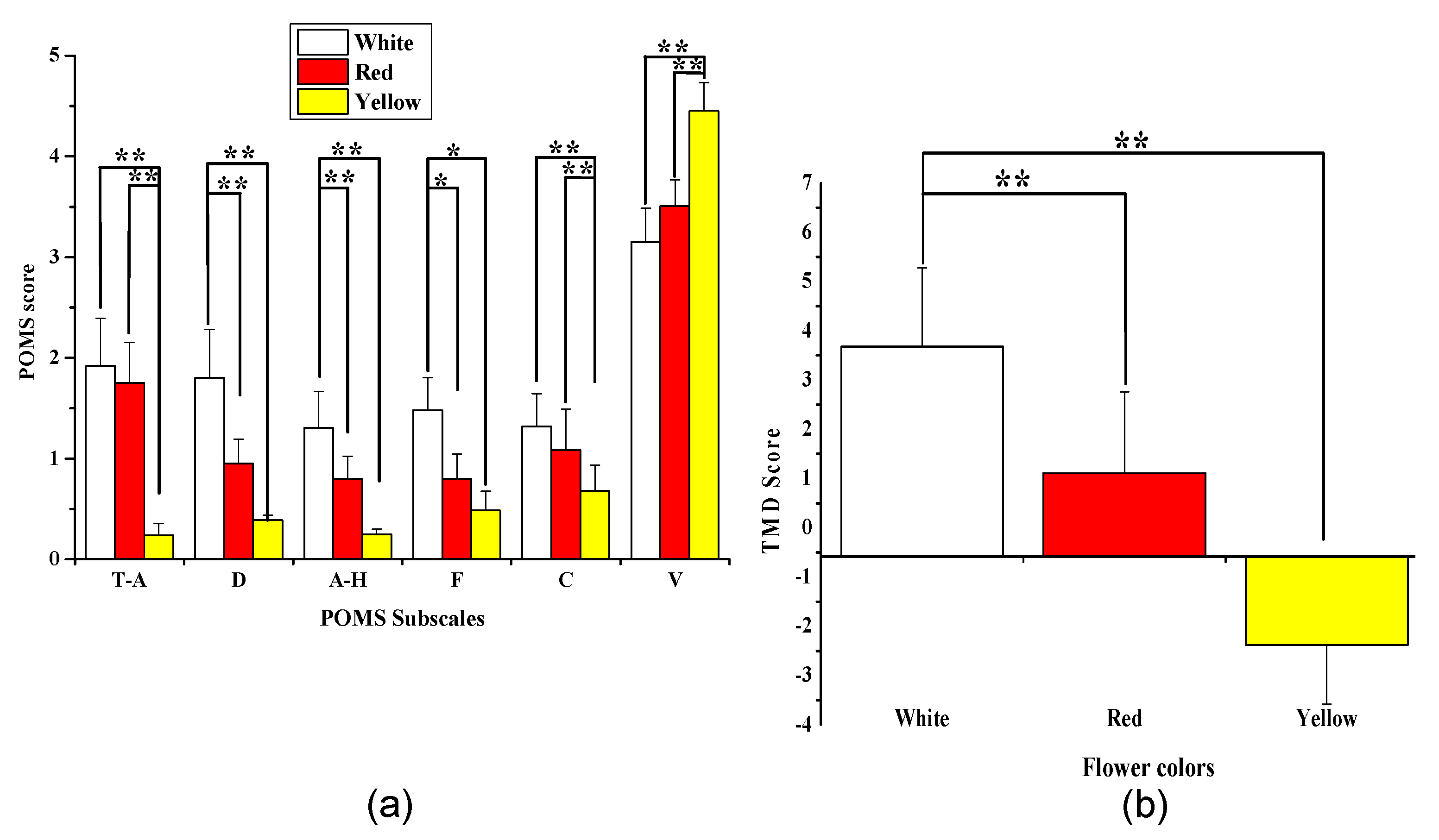 Ijerph 18 10258 g008 550
