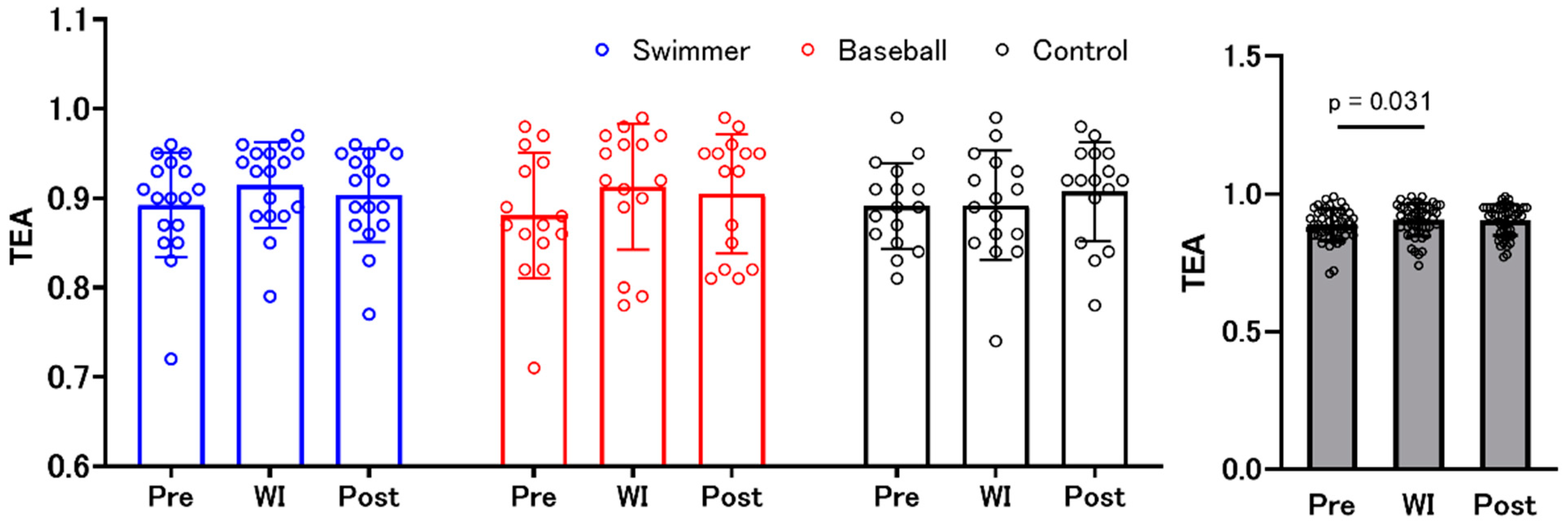 Ijerph Free Full Text Does Long Term Training In A Water Immersion Environment Change Interoception Html Ijerph Free Full Text Does Long Term Training In A Water Immersion Environment Change Interoception Html