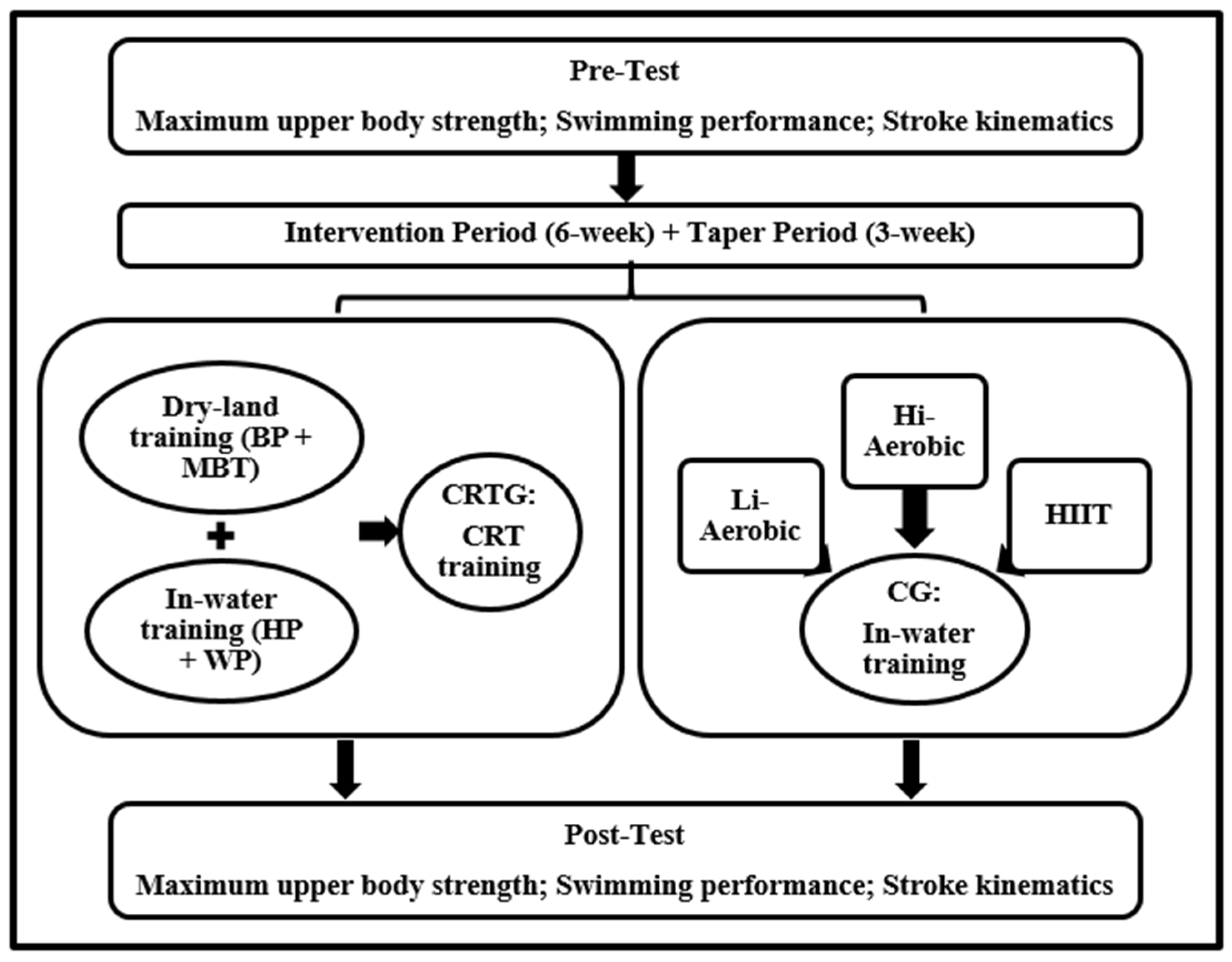 Ijerph 18 10261 g001