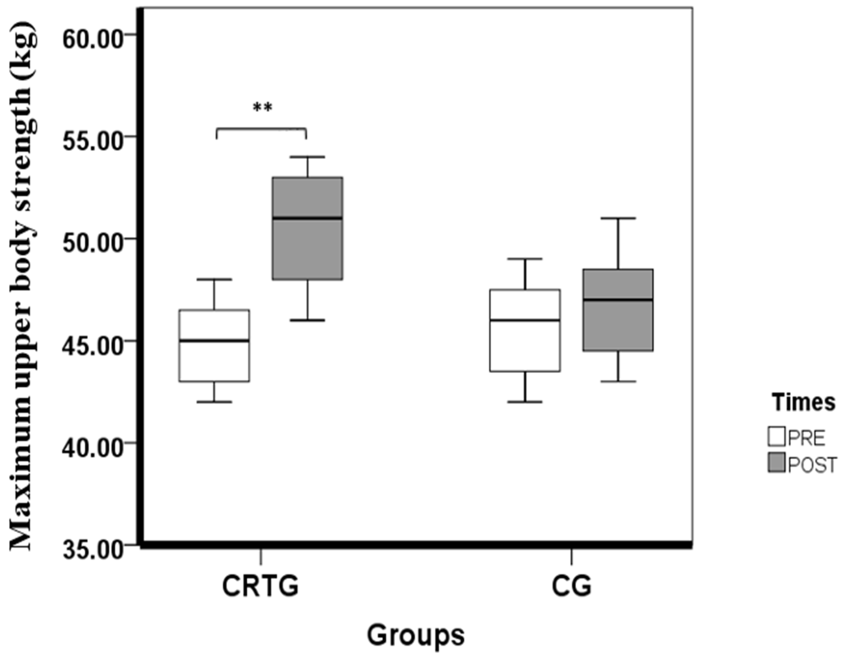 Ijerph 18 10261 g002