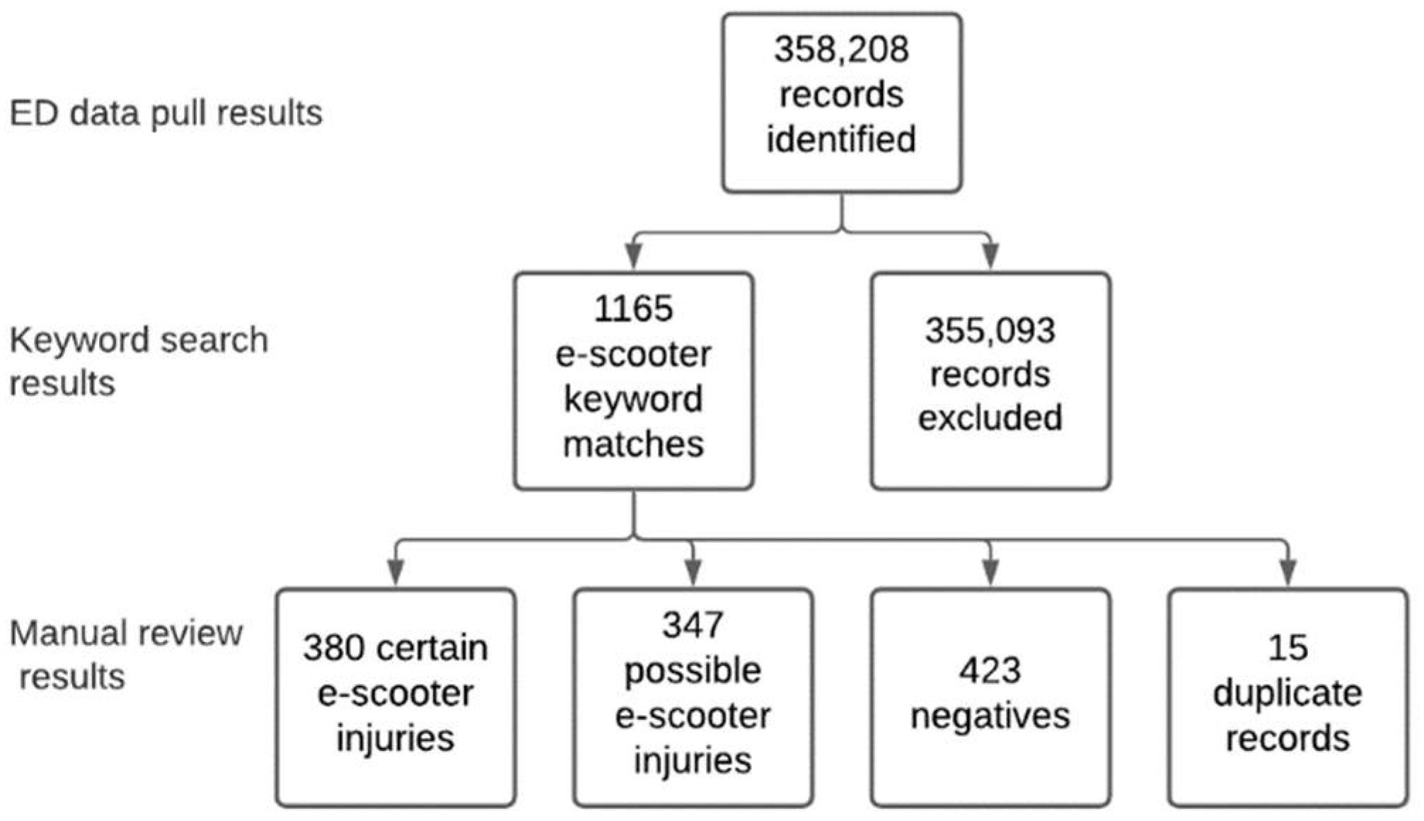 Ijerph 18 10281 g001