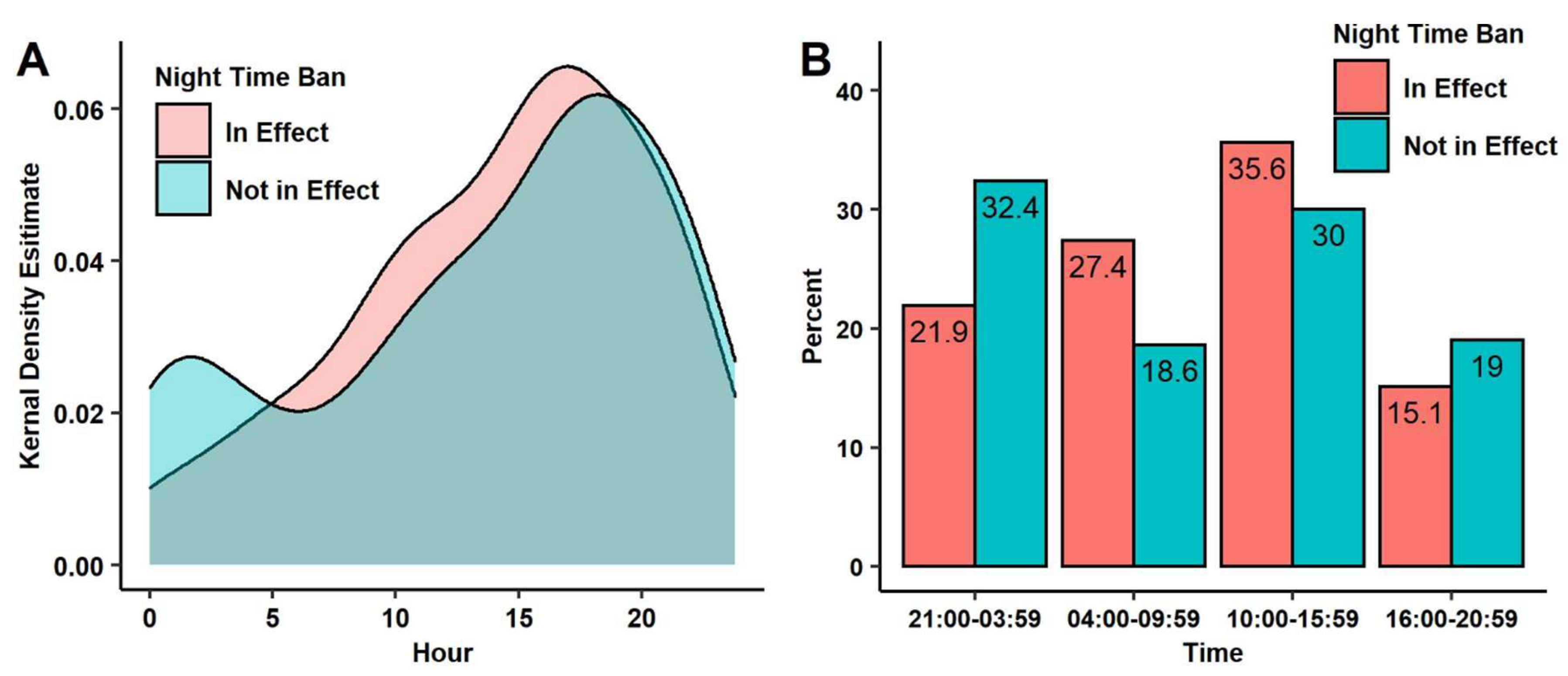 Ijerph 18 10281 g003a