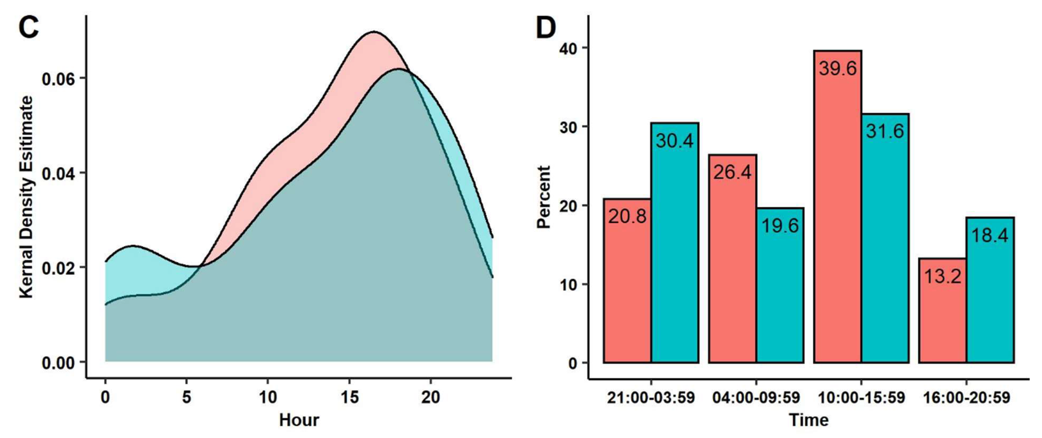Ijerph 18 10281 g003b