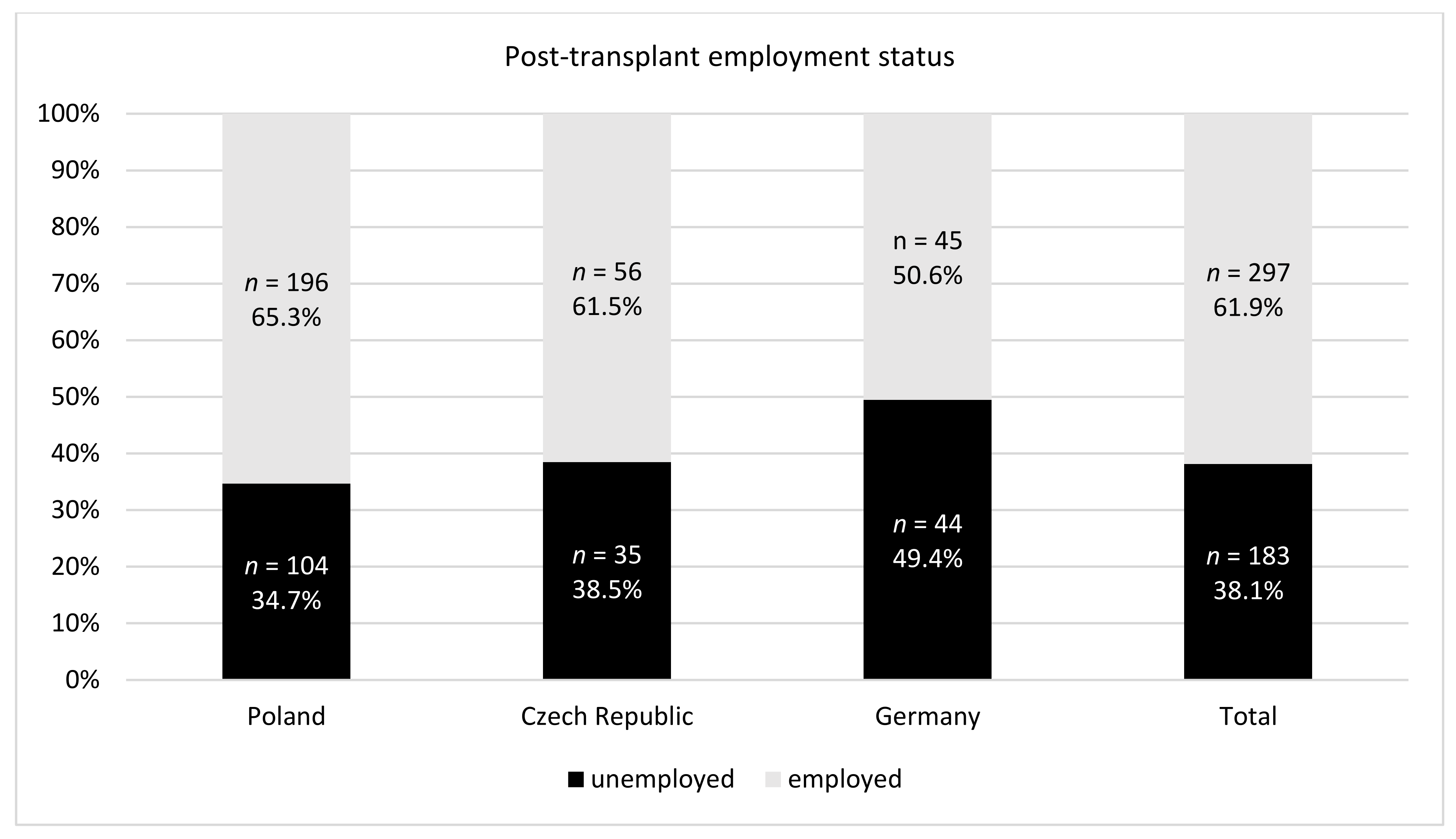 Ijerph 18 10284 g001