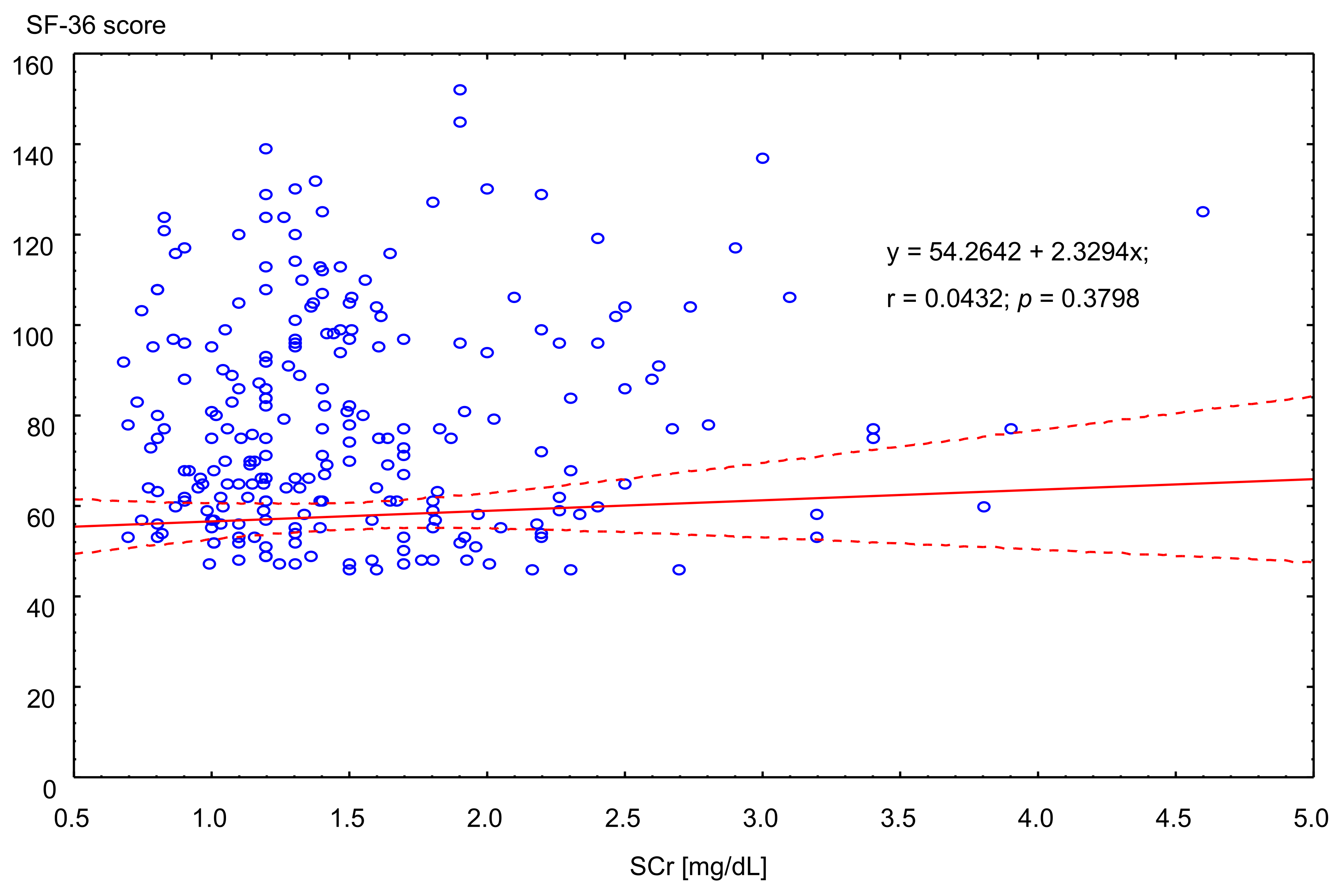 Ijerph 18 10284 g003