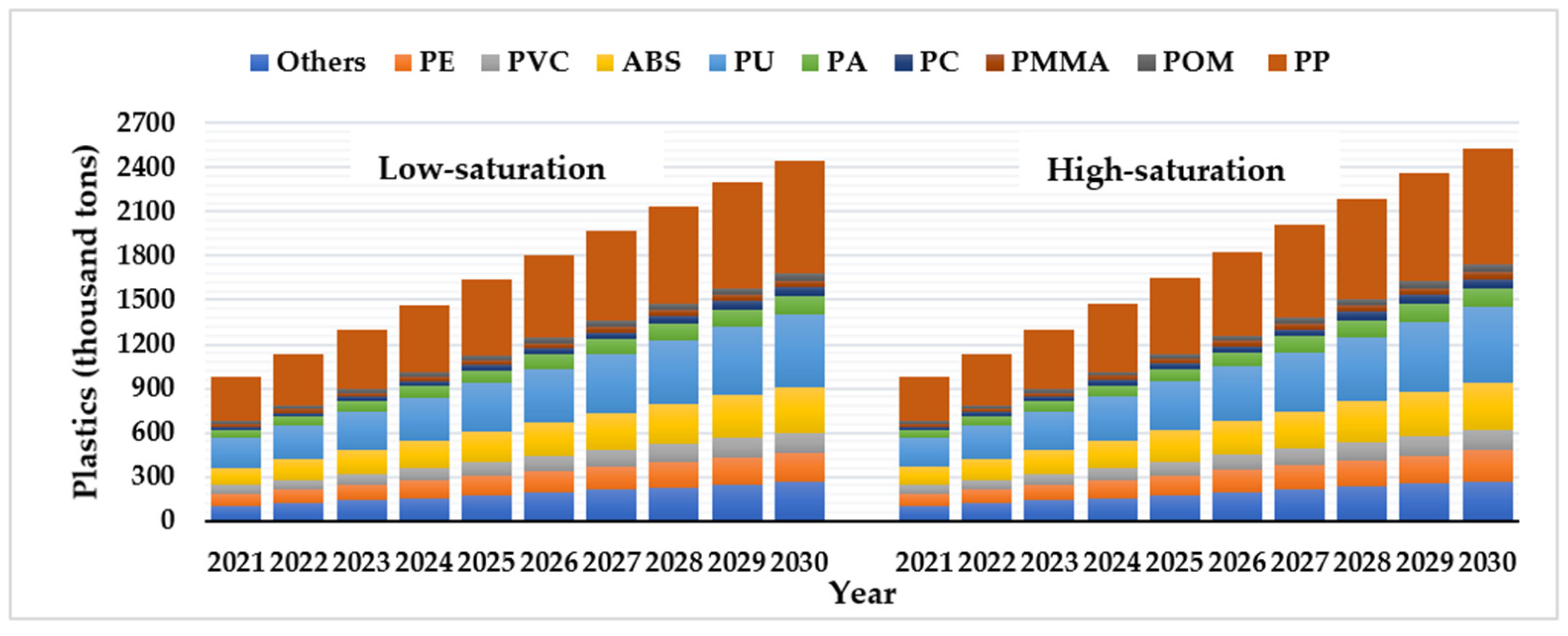 Ijerph 18 10285 g004