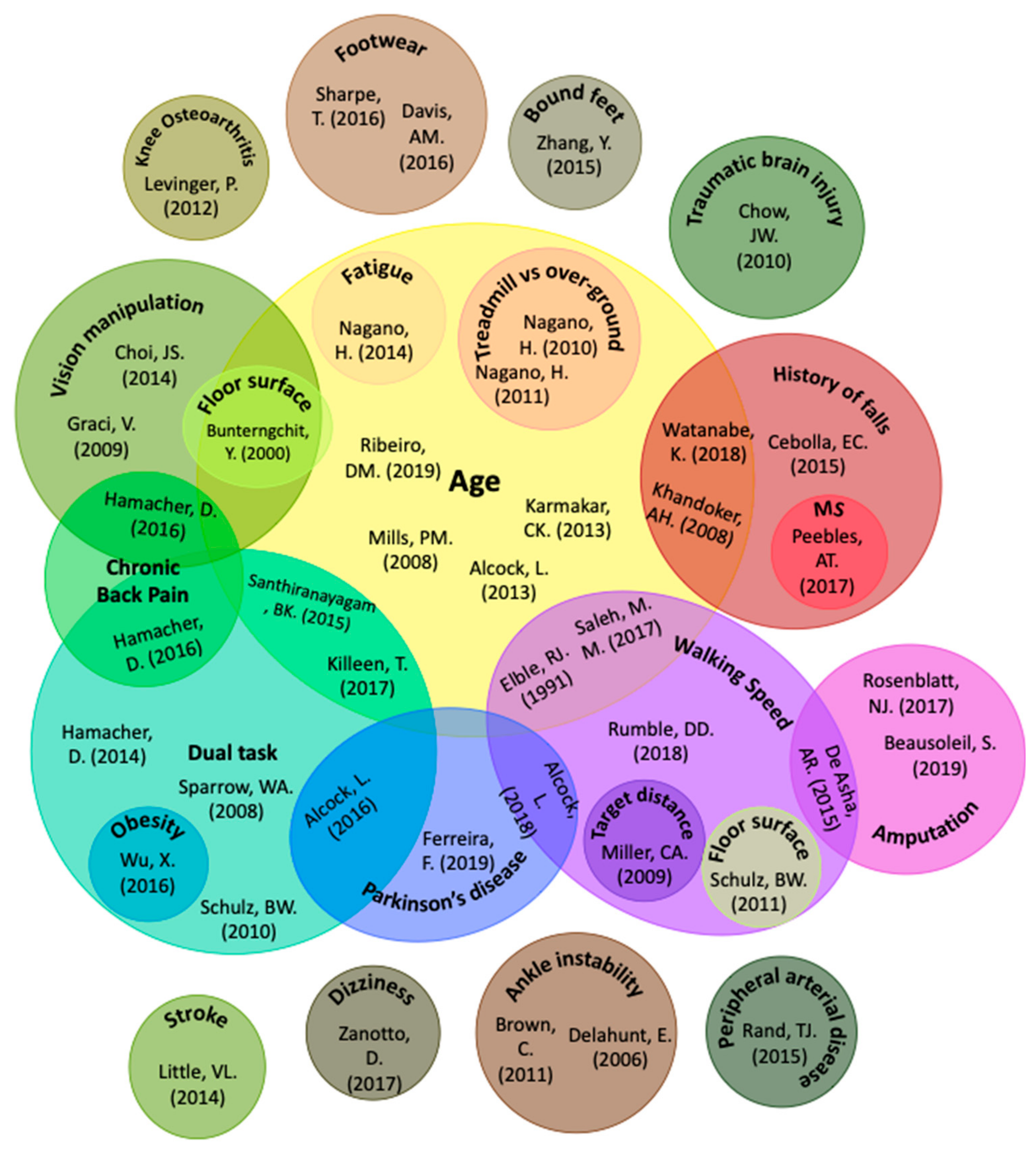 Ijerph 18 10289 g003