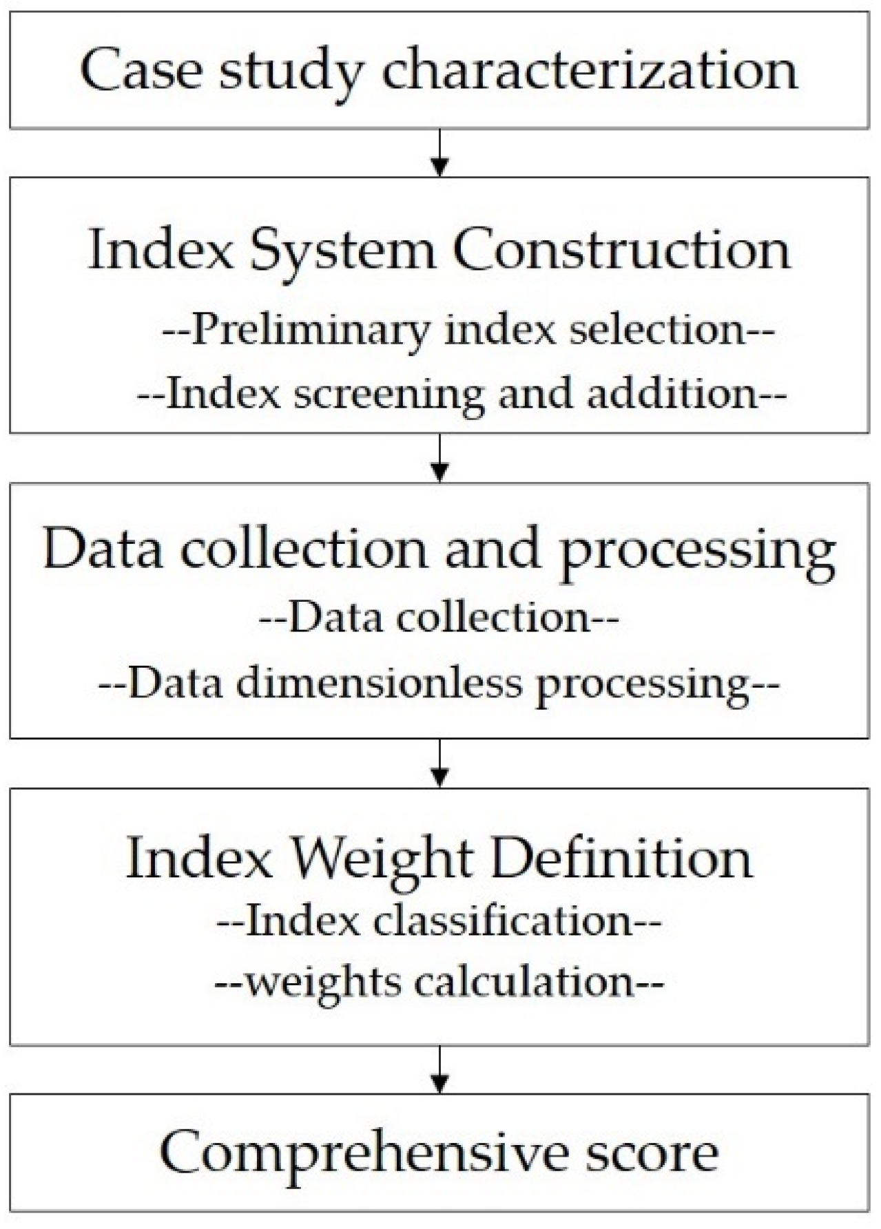 Ijerph 18 10292 g001 550